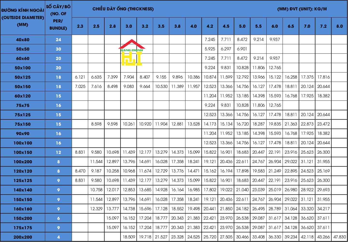 Bảng tra khả năng chịu lực của thép hộp | Công thức tính chuẩn