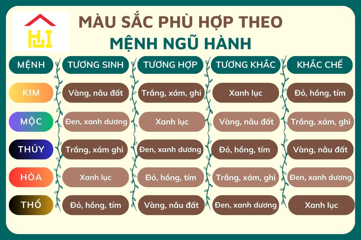 Cách chọn màu hợp mệnh năm mới