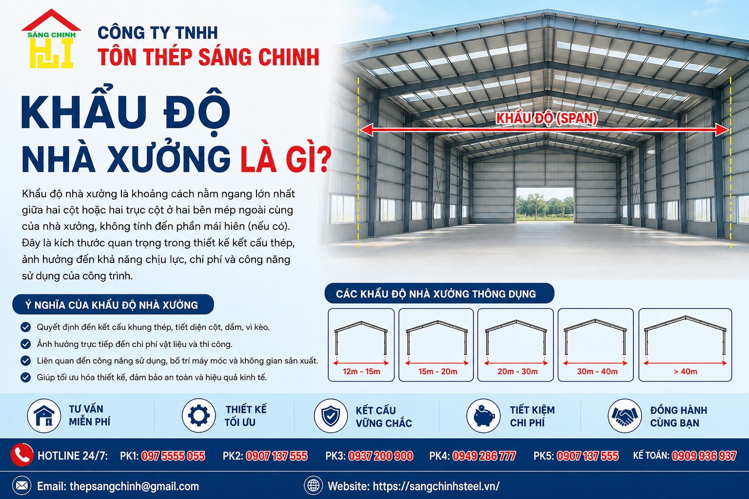 Khẩu độ nhà xưởng là gì? Cách xác định và kinh nghiệm lựa
