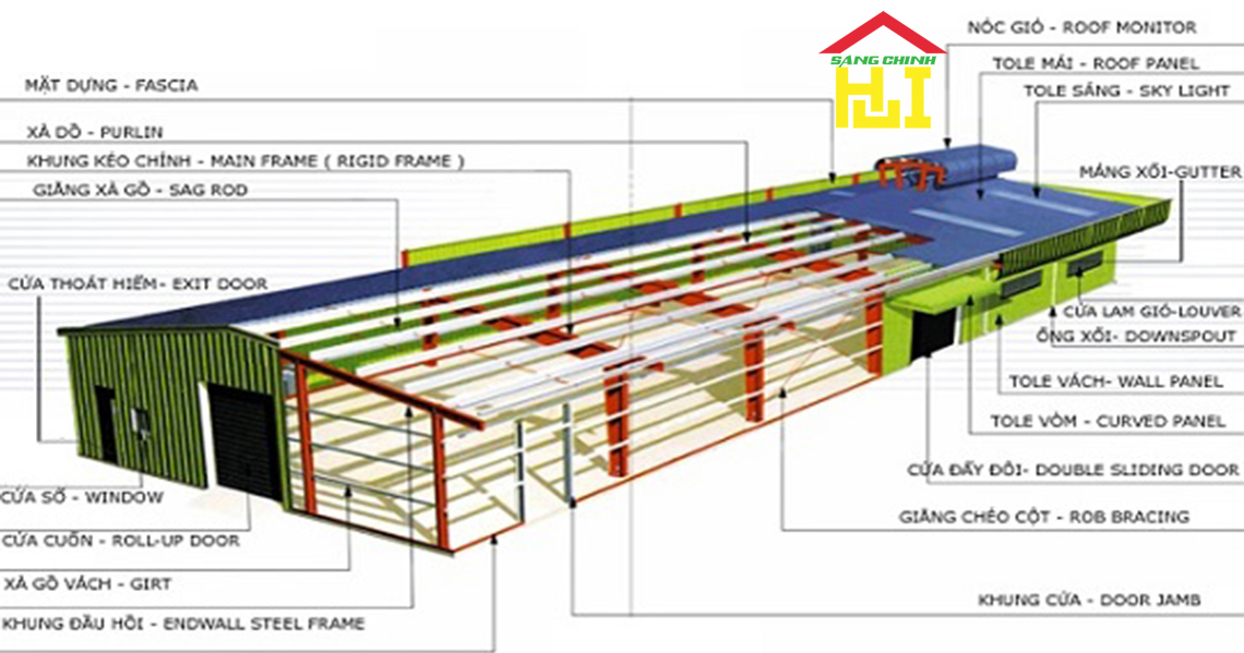 Làm thế nào để chọn kích thước thép hình phù hợp cho kết cấu nhà xưởng?