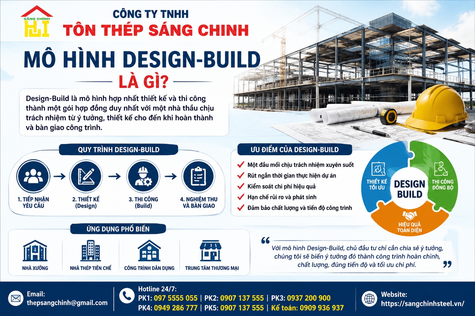 Mô hình Design-build là gì? Giải pháp cho xây nhà thép tiền chế
