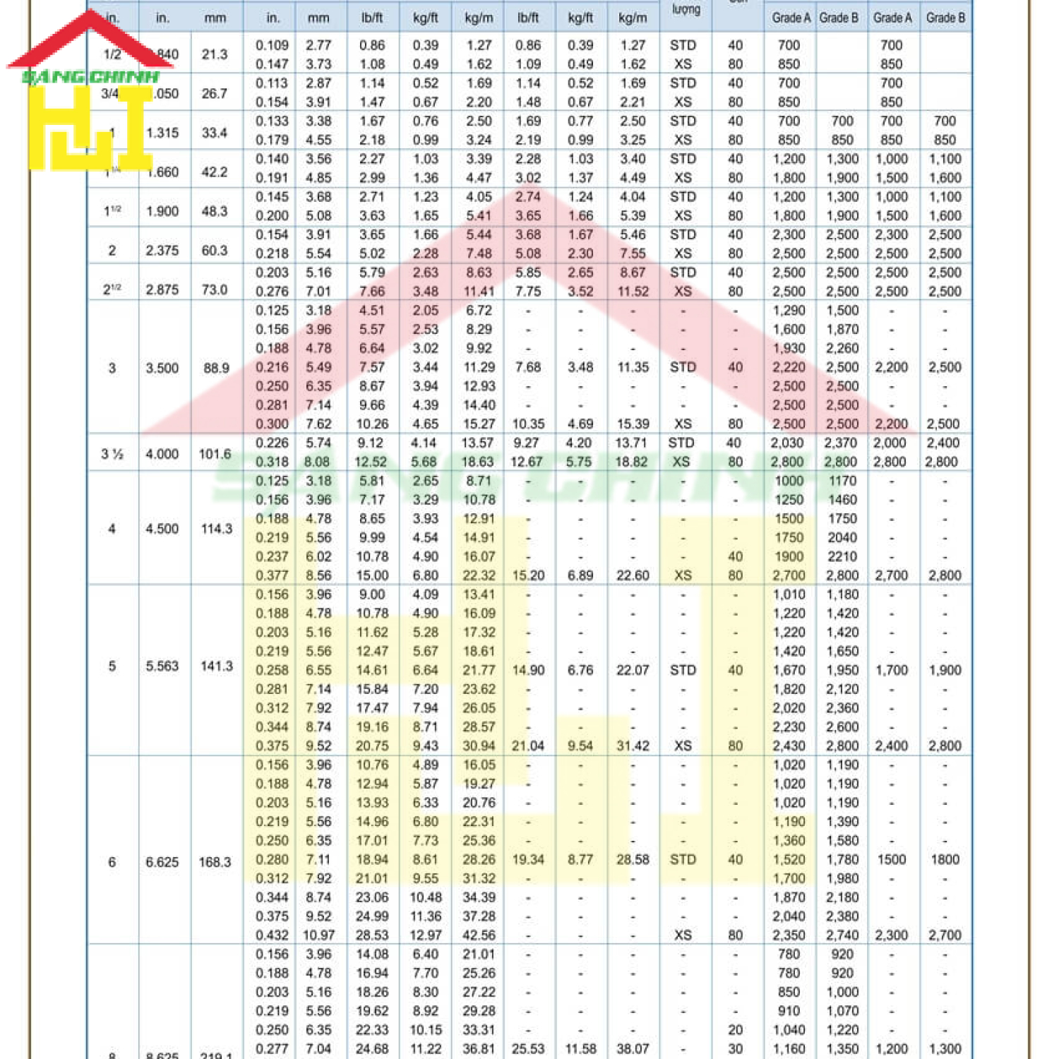 Bảng tra Barem Ống thép SeAH