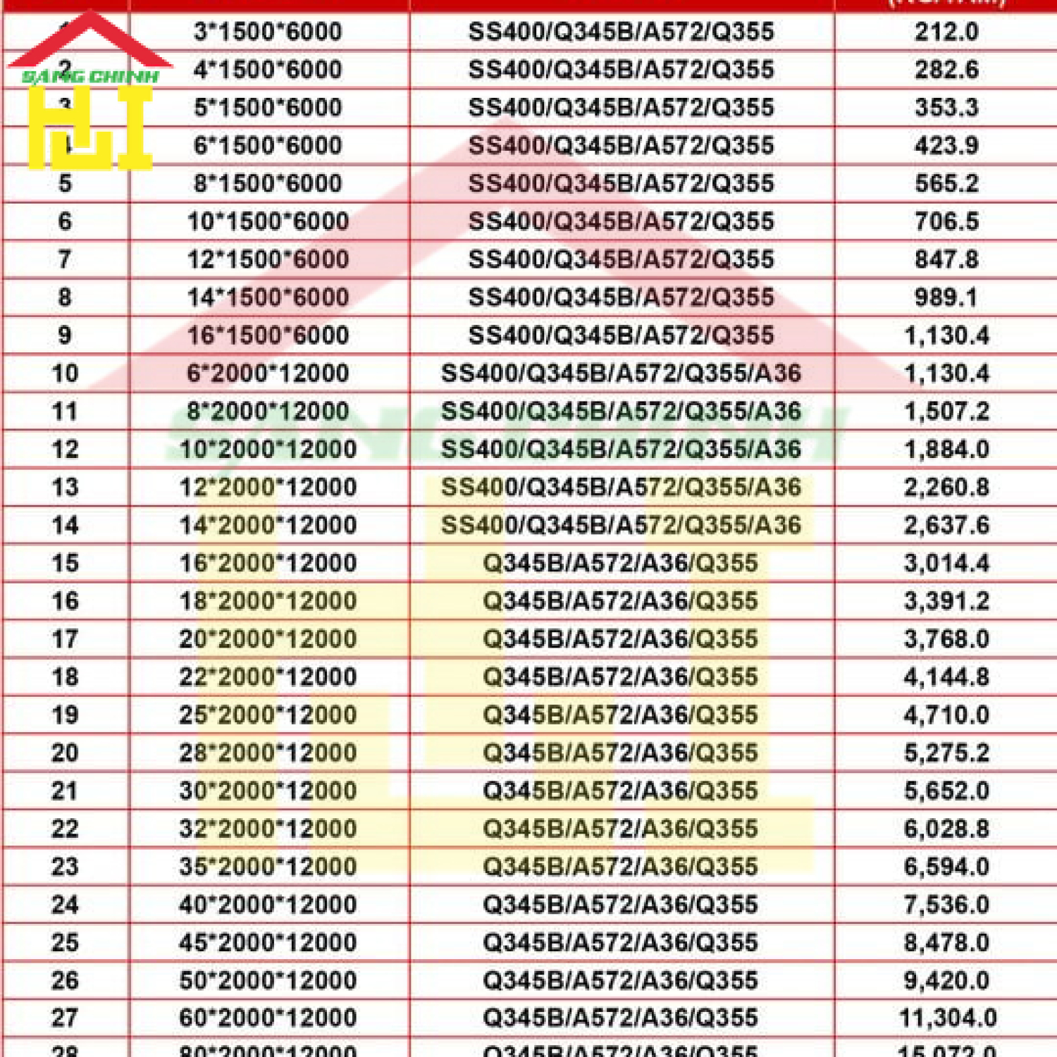 Bảng tra Barem thép Tâm Dung