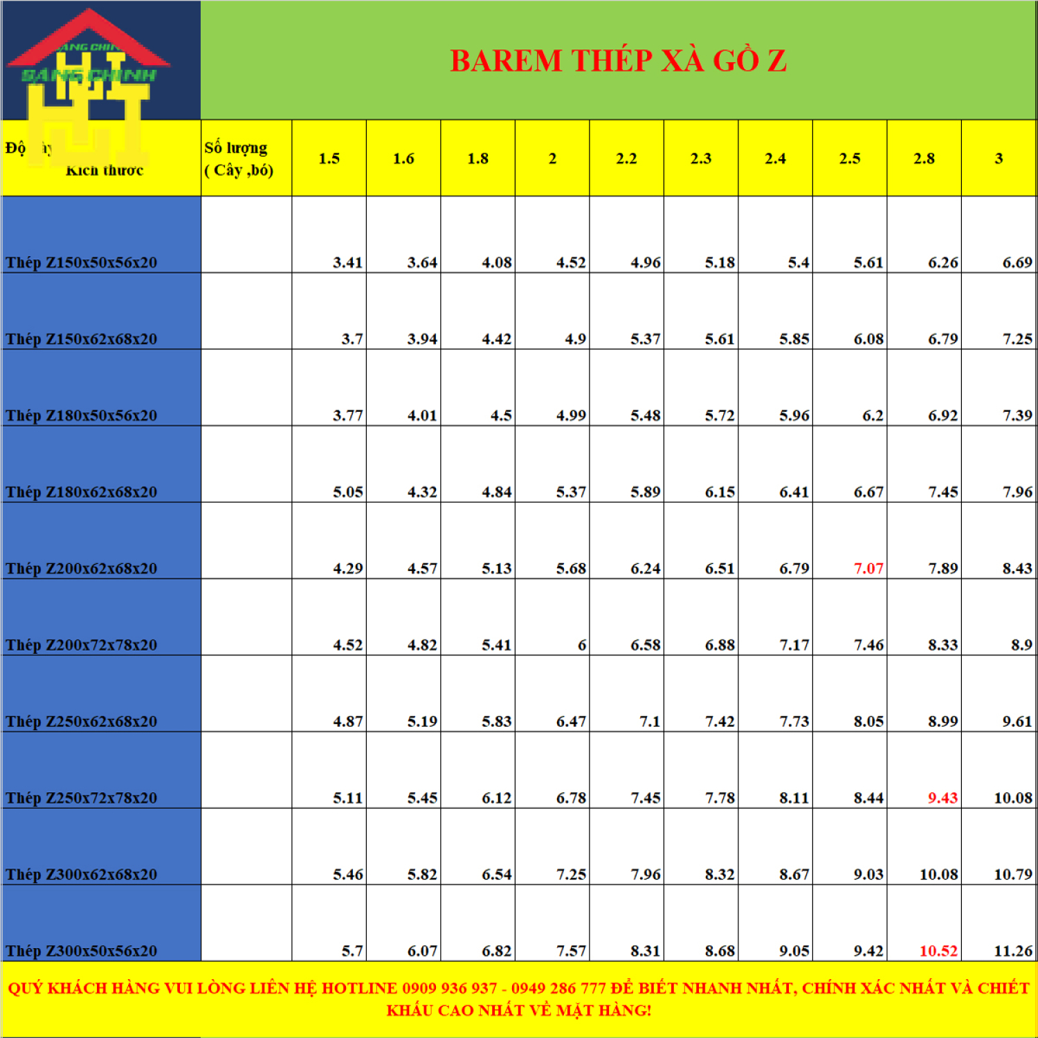 Thép Z250x72x78x20