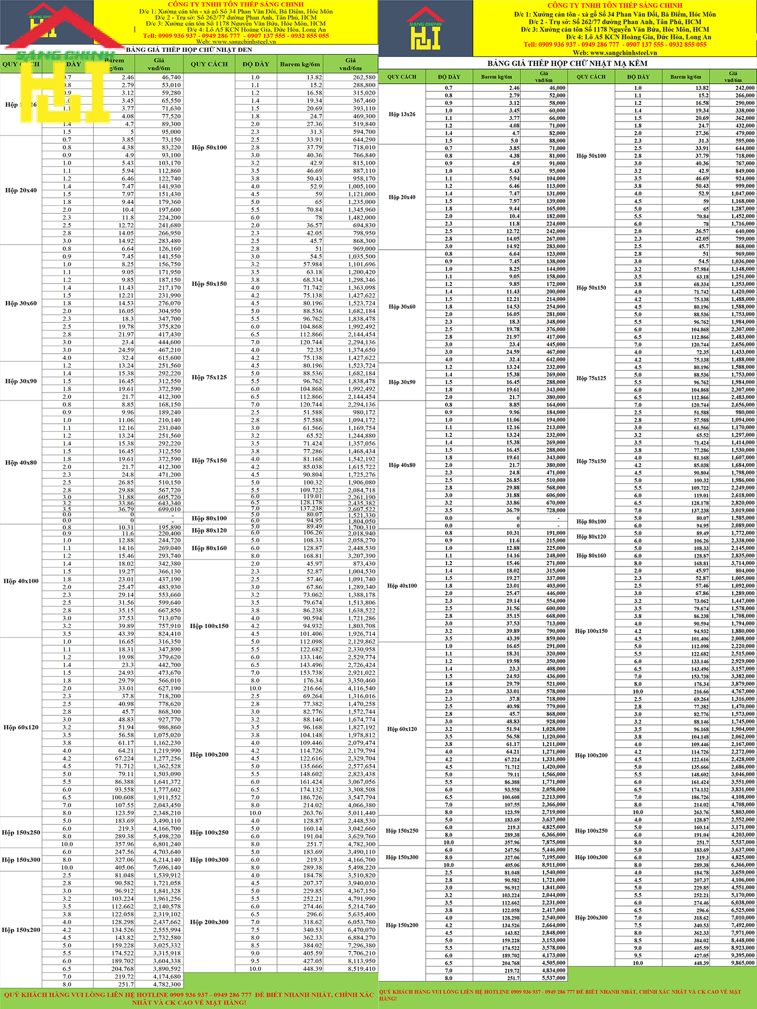 Bảng Báo Giá Thép Hộp 150 x 250 Mới Nhất Năm 2026