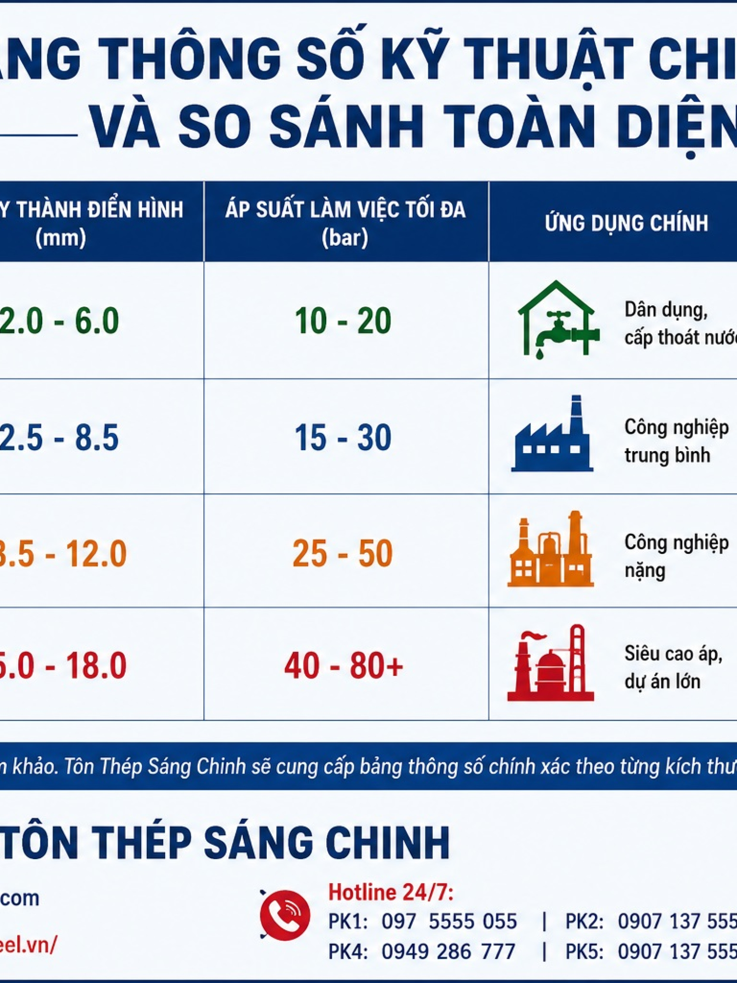 Co Hàn Mạ Kẽm SCH20 SCH40 SCH80 SCH160