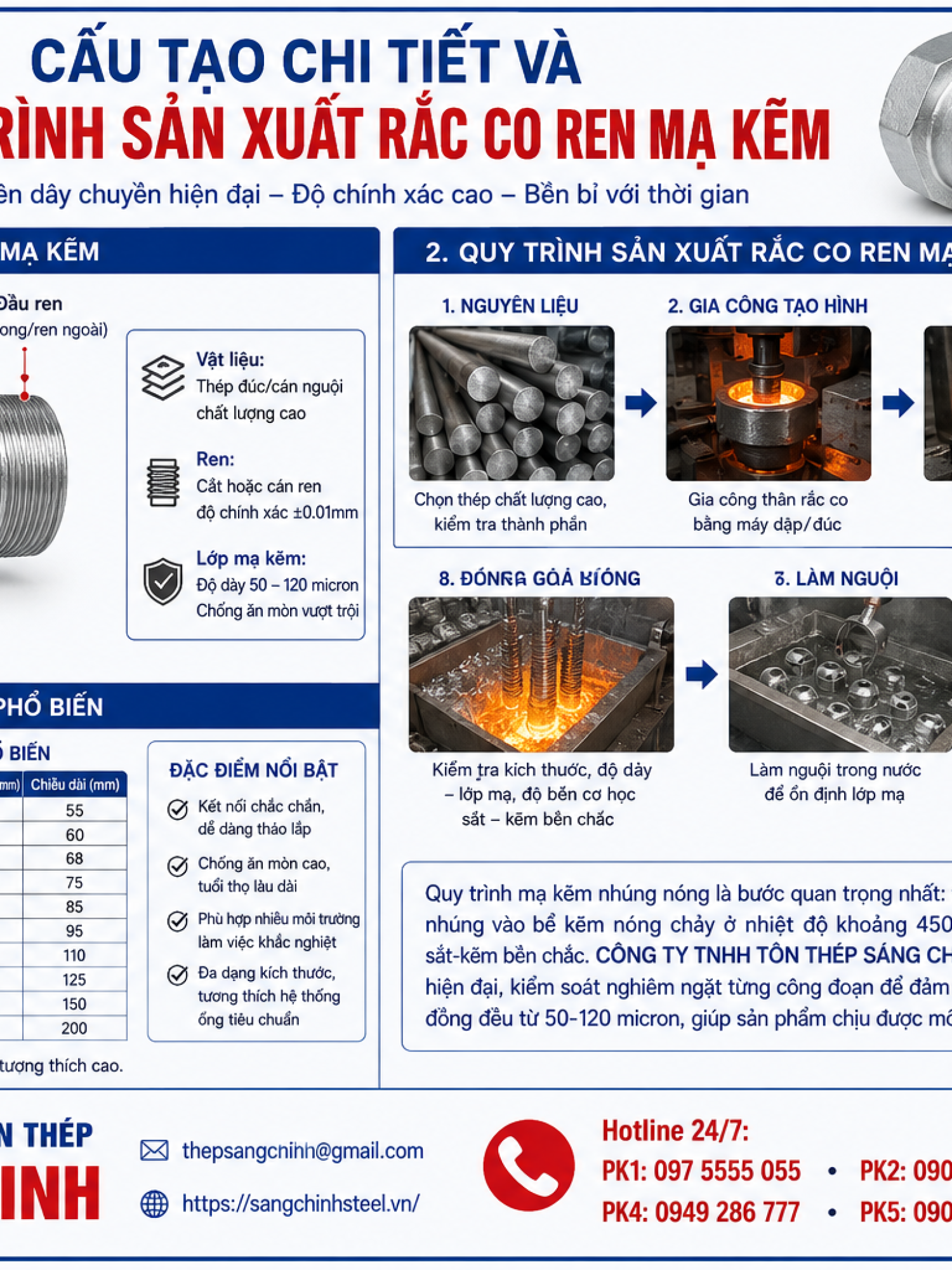 Rắc Co Ren Mạ Kẽm
