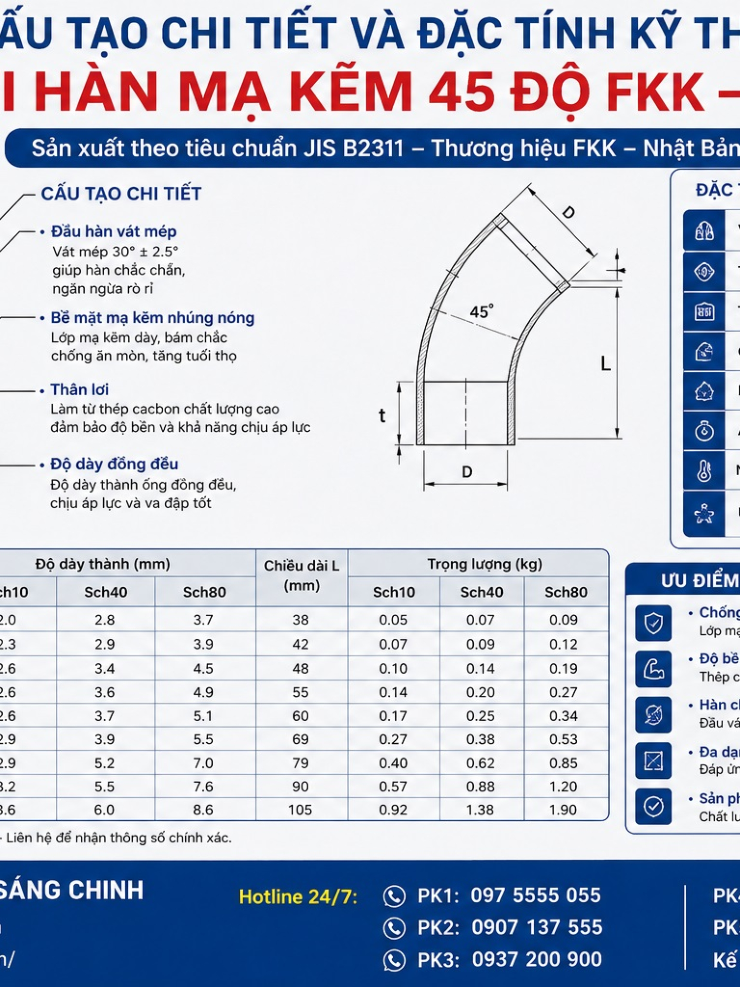 Lơi hàn mạ kẽm 45 độ FKK – Nhật