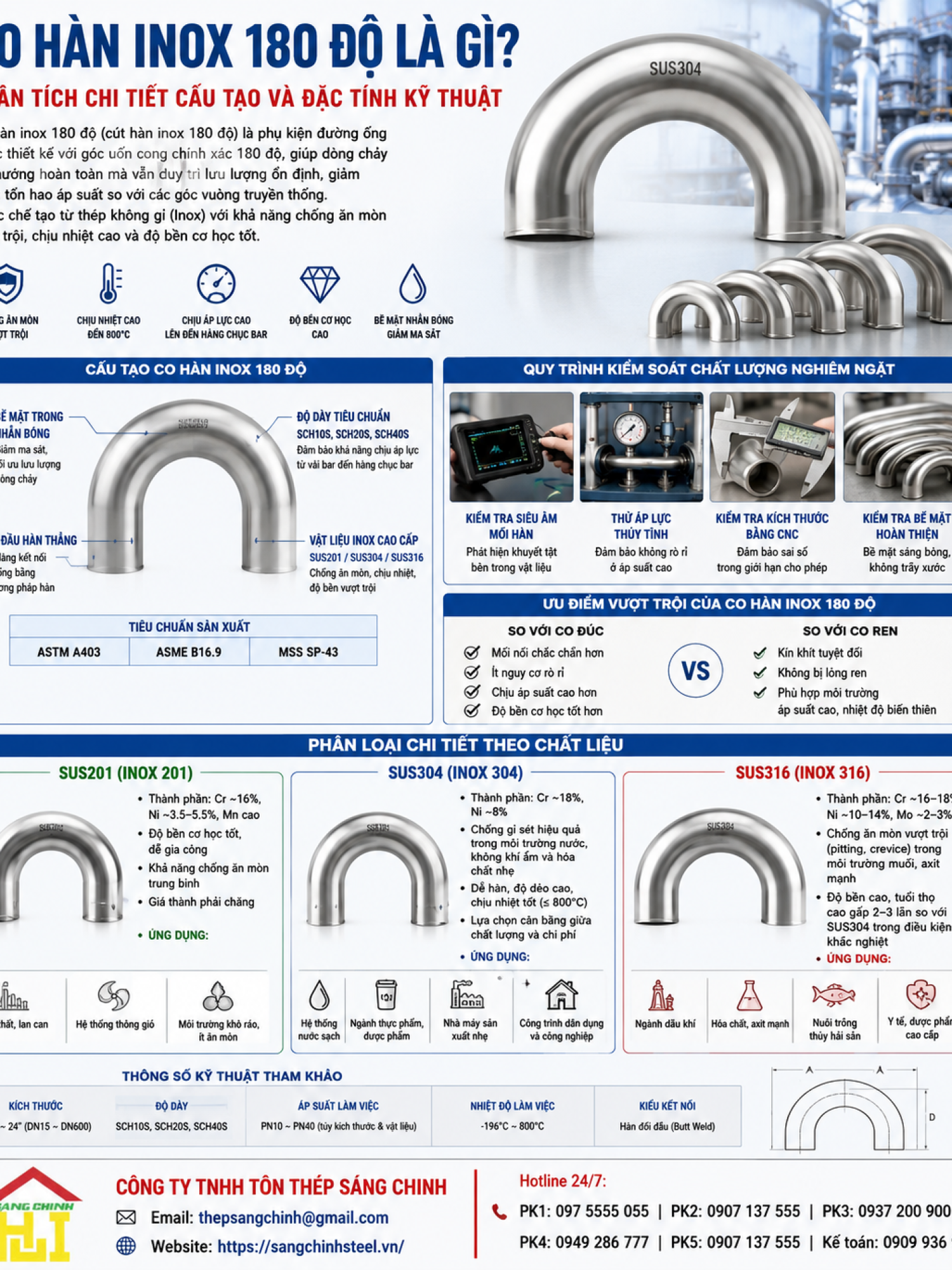 Co Hàn INOX 180 Độ SUS304/316/201