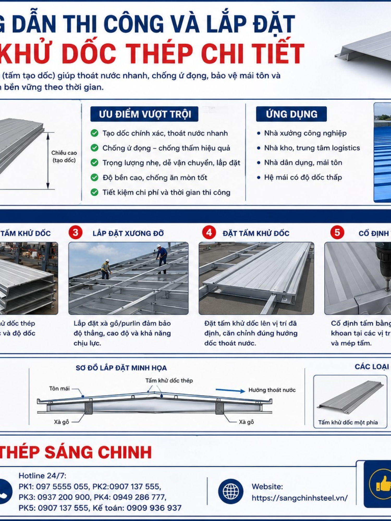 Tấm Khử Dốc Thép (Tấm Đệm Gối Cầu)