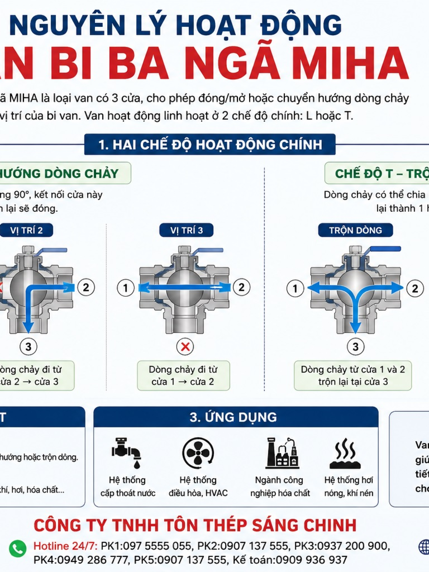 VAN BI BA NGÃ – MIHA