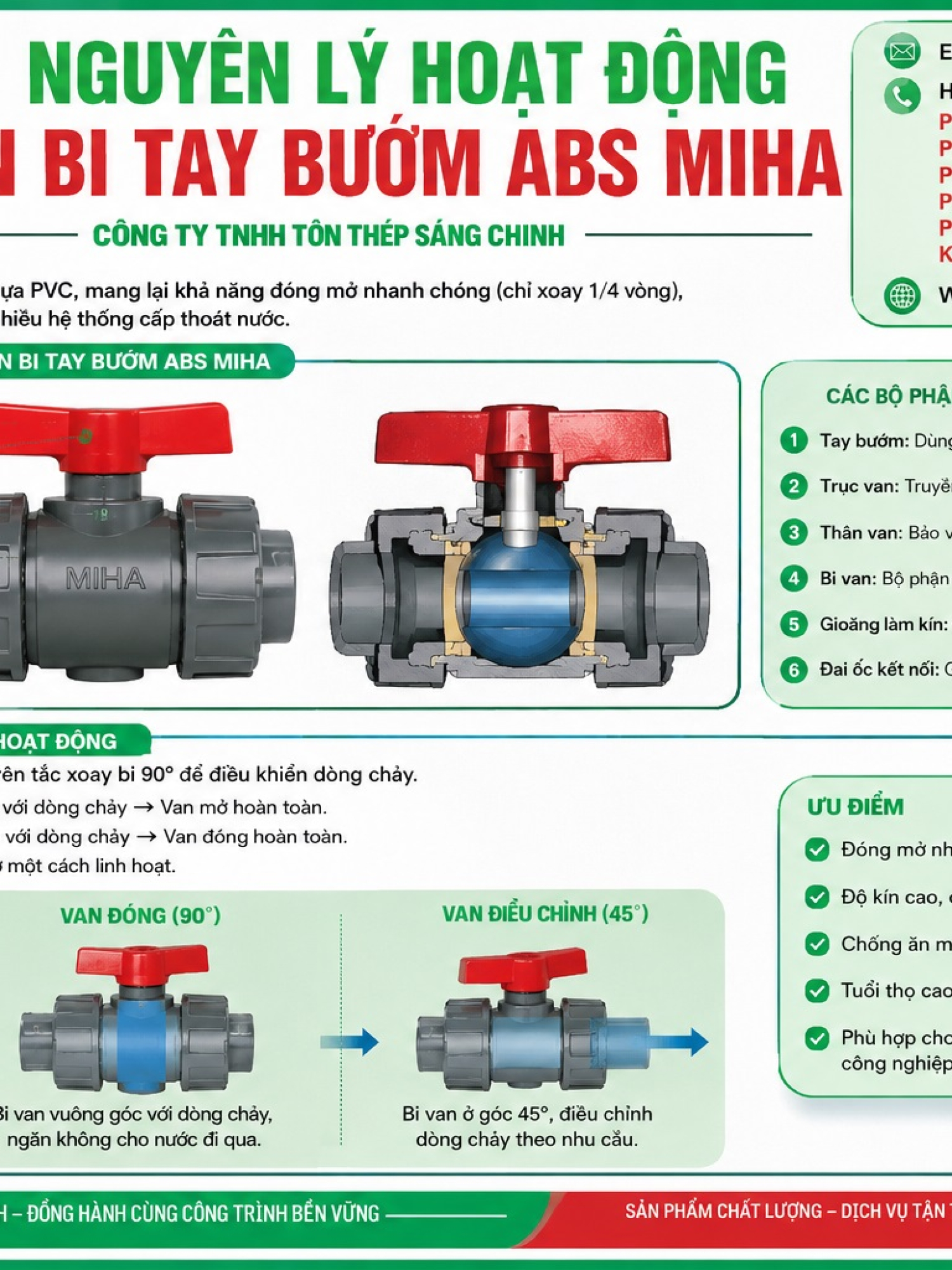 VAN BI TAY BƯỚM ABS – MIHA