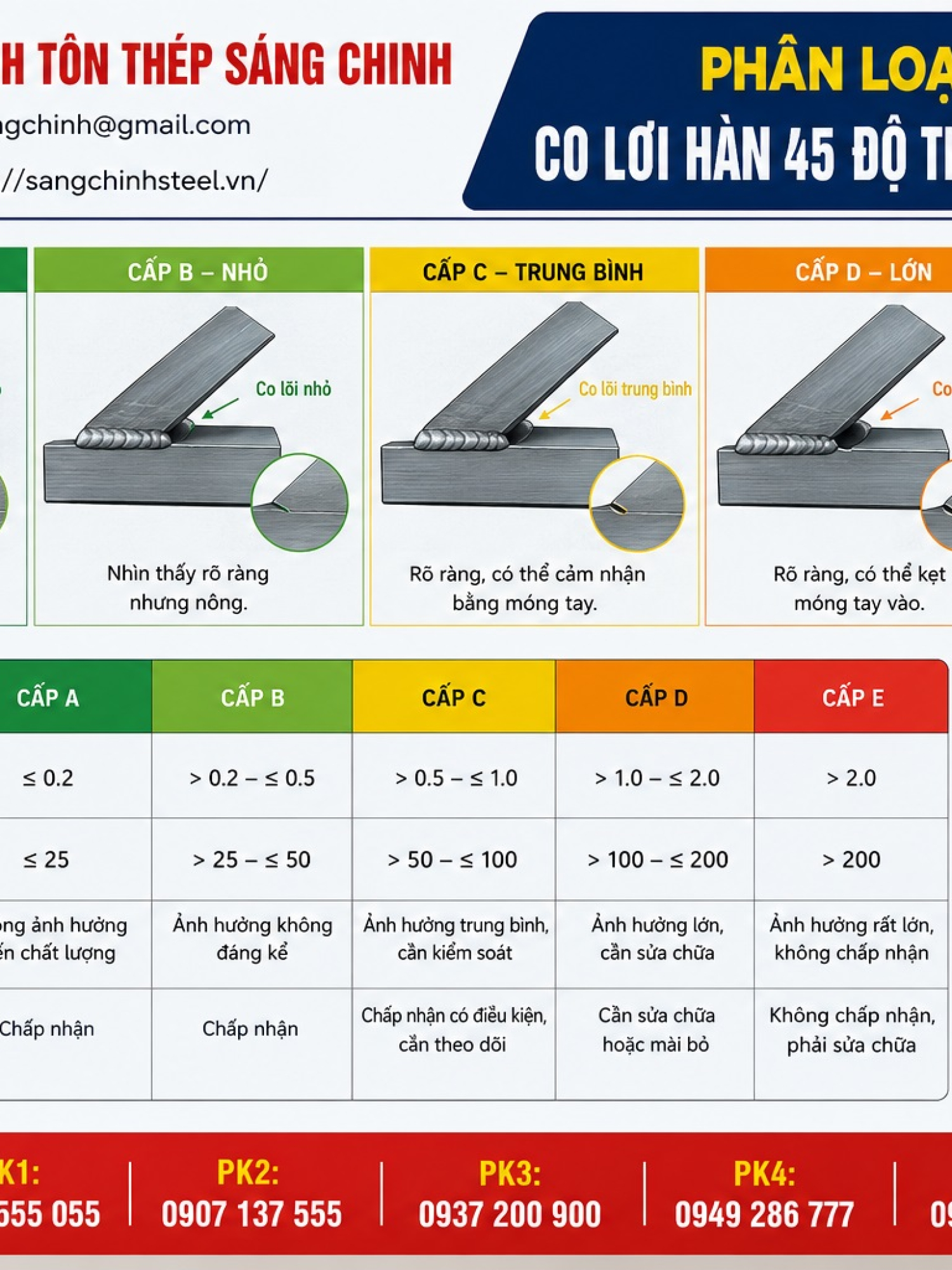 Co lơi hàn 45 độ (chếch) SCH20 SCH40 SCH80