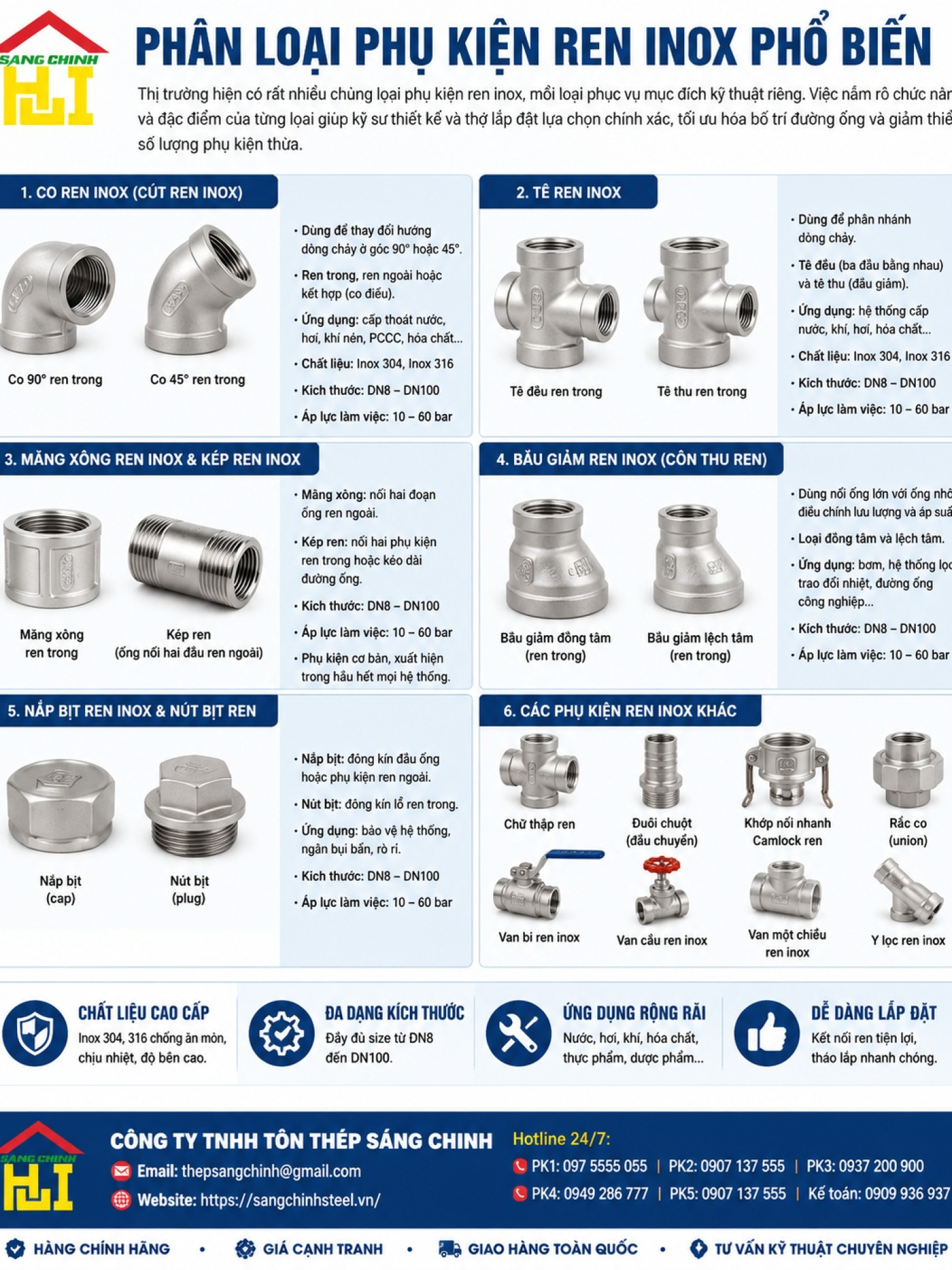 Phụ kiện ren inox