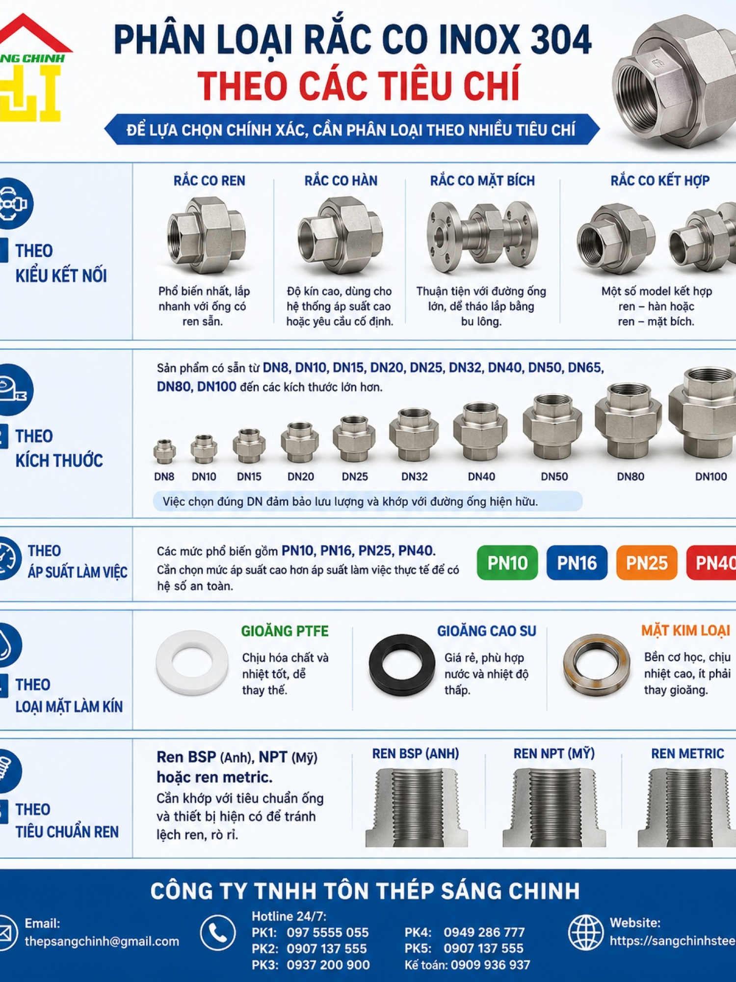 Rắc co inox 304