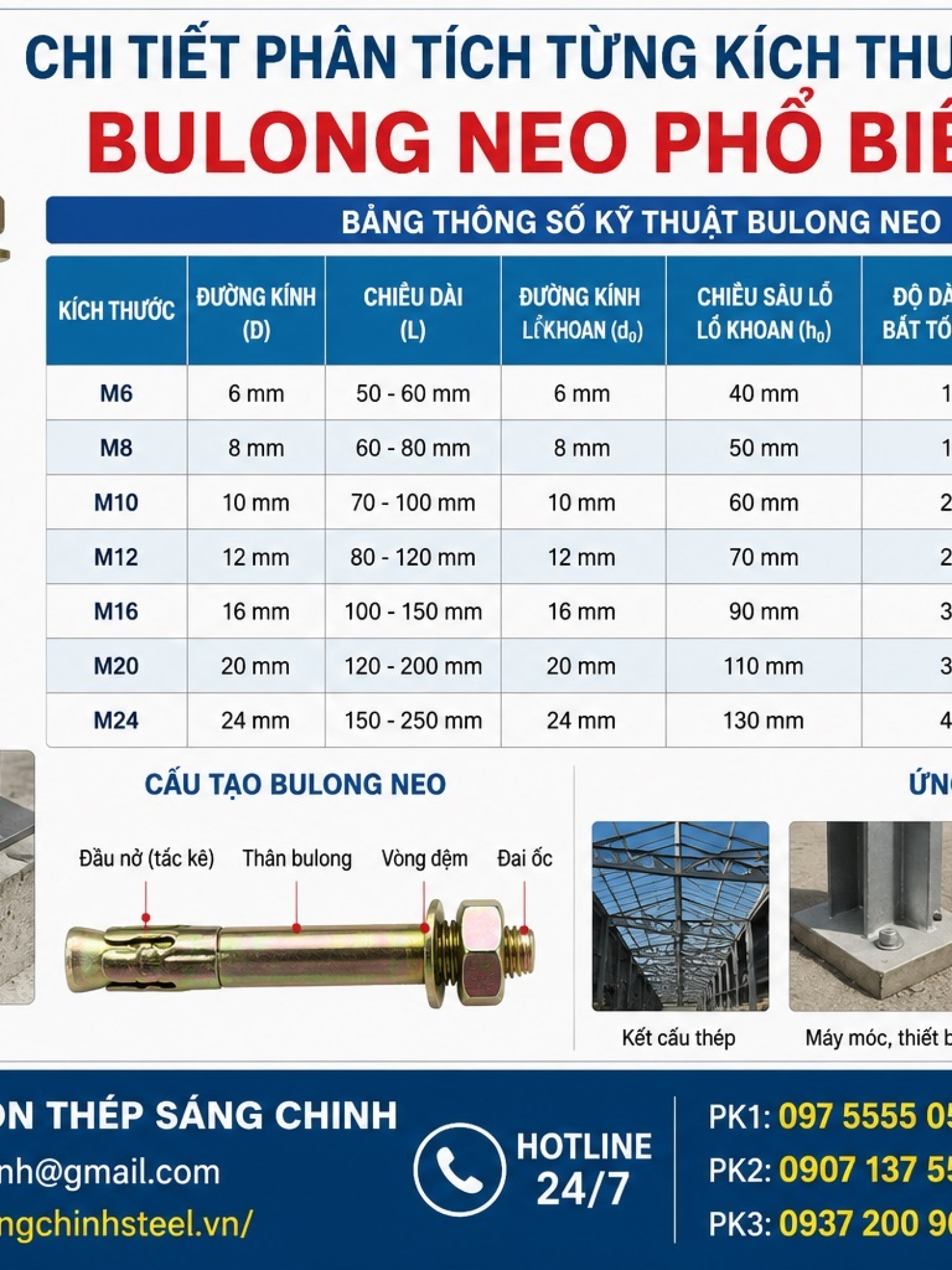 Bulong Neo M12 M14 M16 M18 M20 M32 M36 M40…