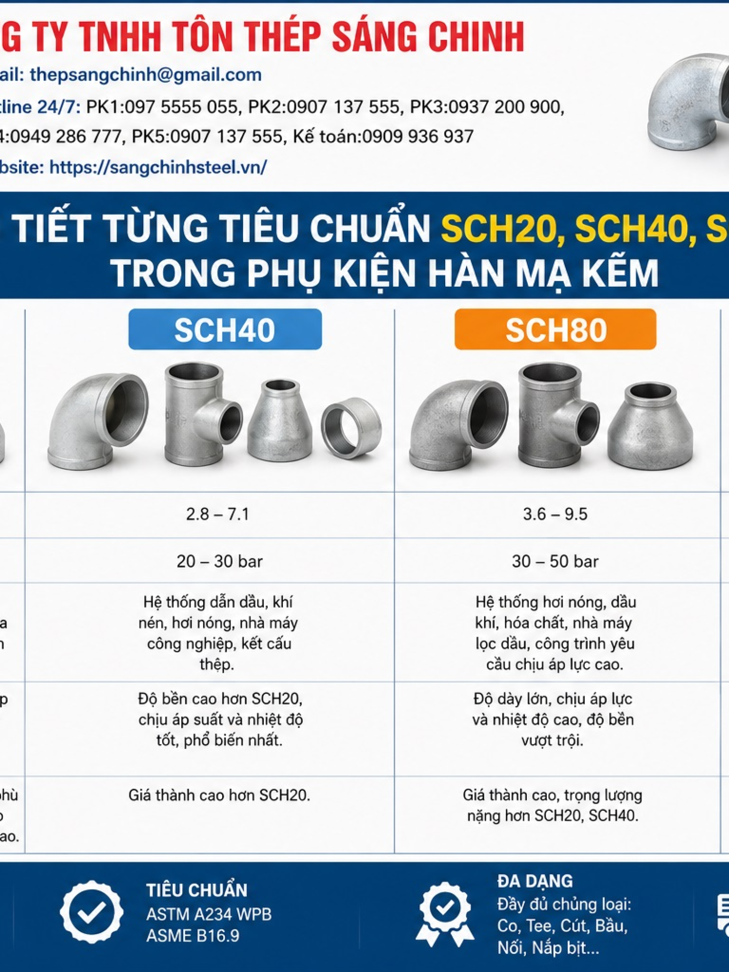 Phụ kiện hàn mạ kẽm SCH20 SCH40 SCH80 SCH160