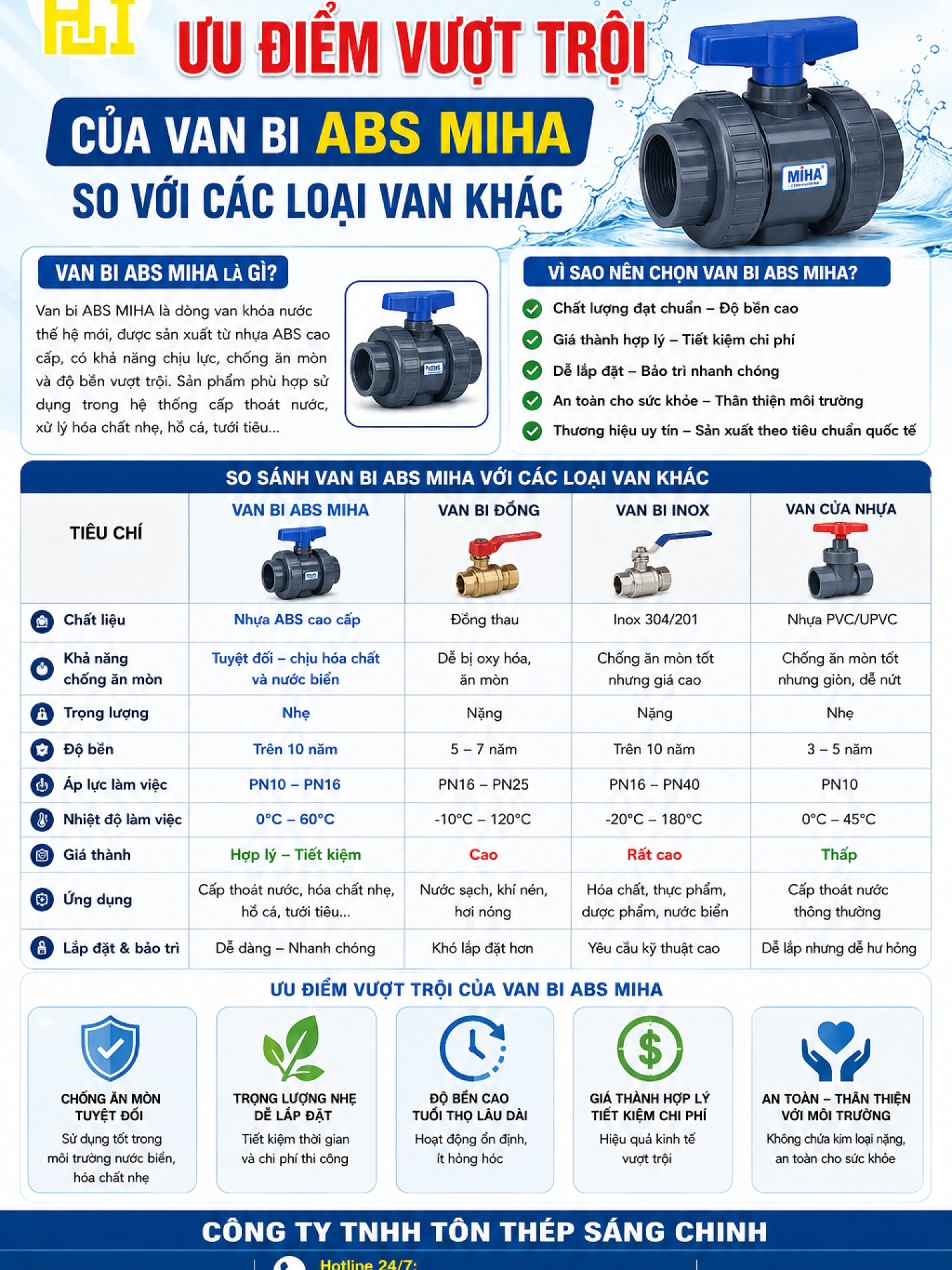 VAN BI REN TRONG REN NGOÀI TAY BƯỚM ABS – MIHA