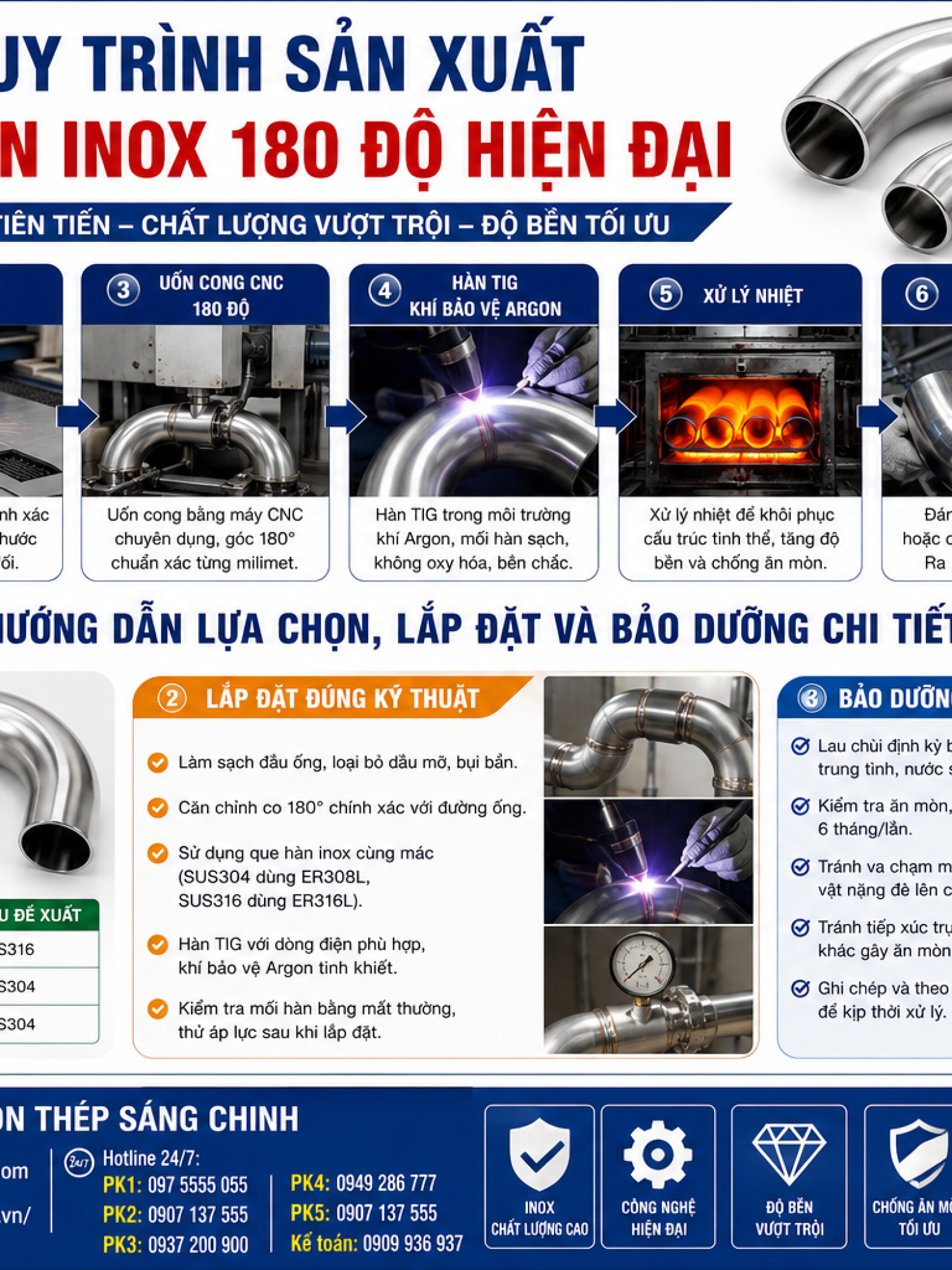 Co Hàn INOX 180 Độ SUS304/316/201