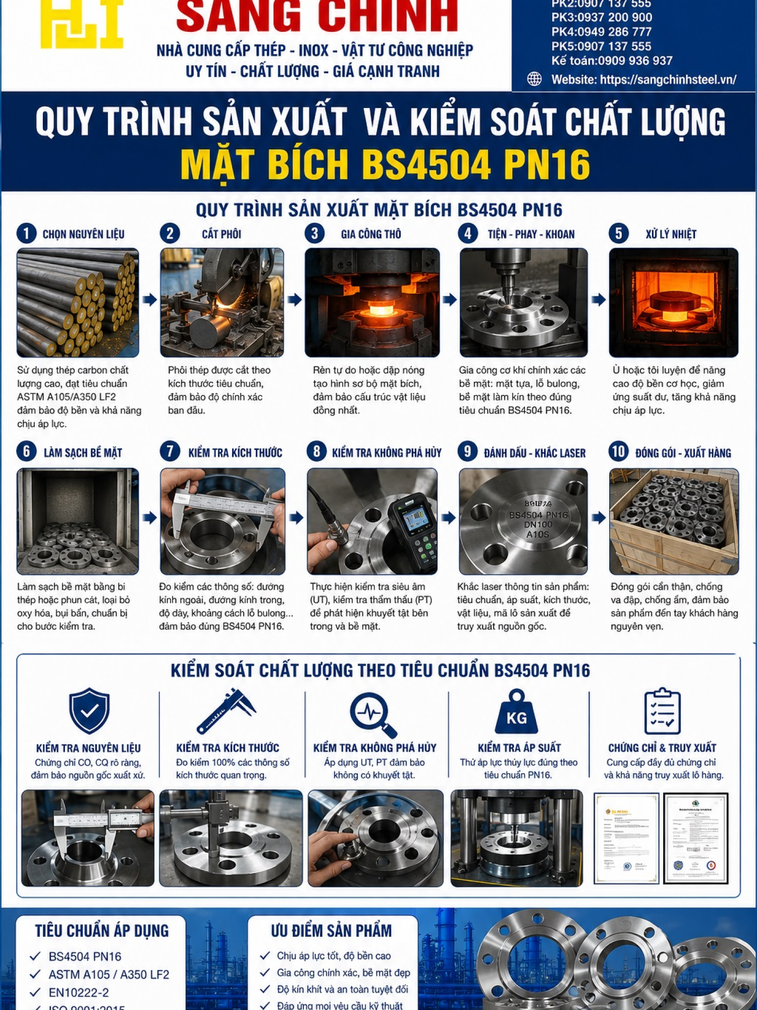 Mặt bích lắp ghép BS4504 PN16
