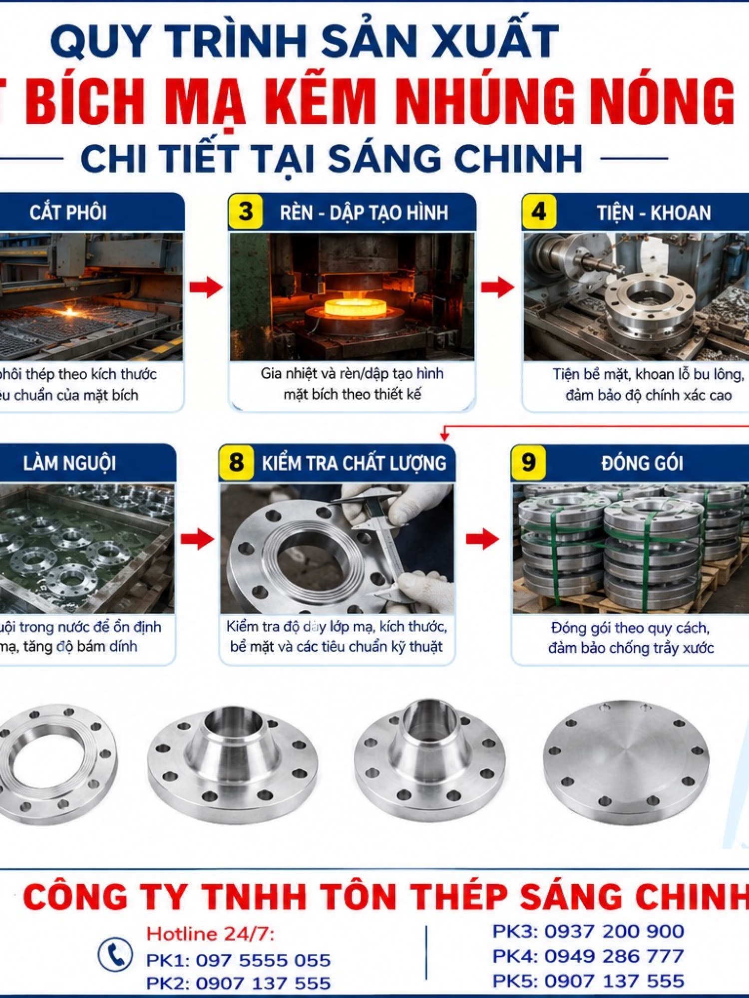 Mặt Bích Mạ Kẽm Nhúng Nóng