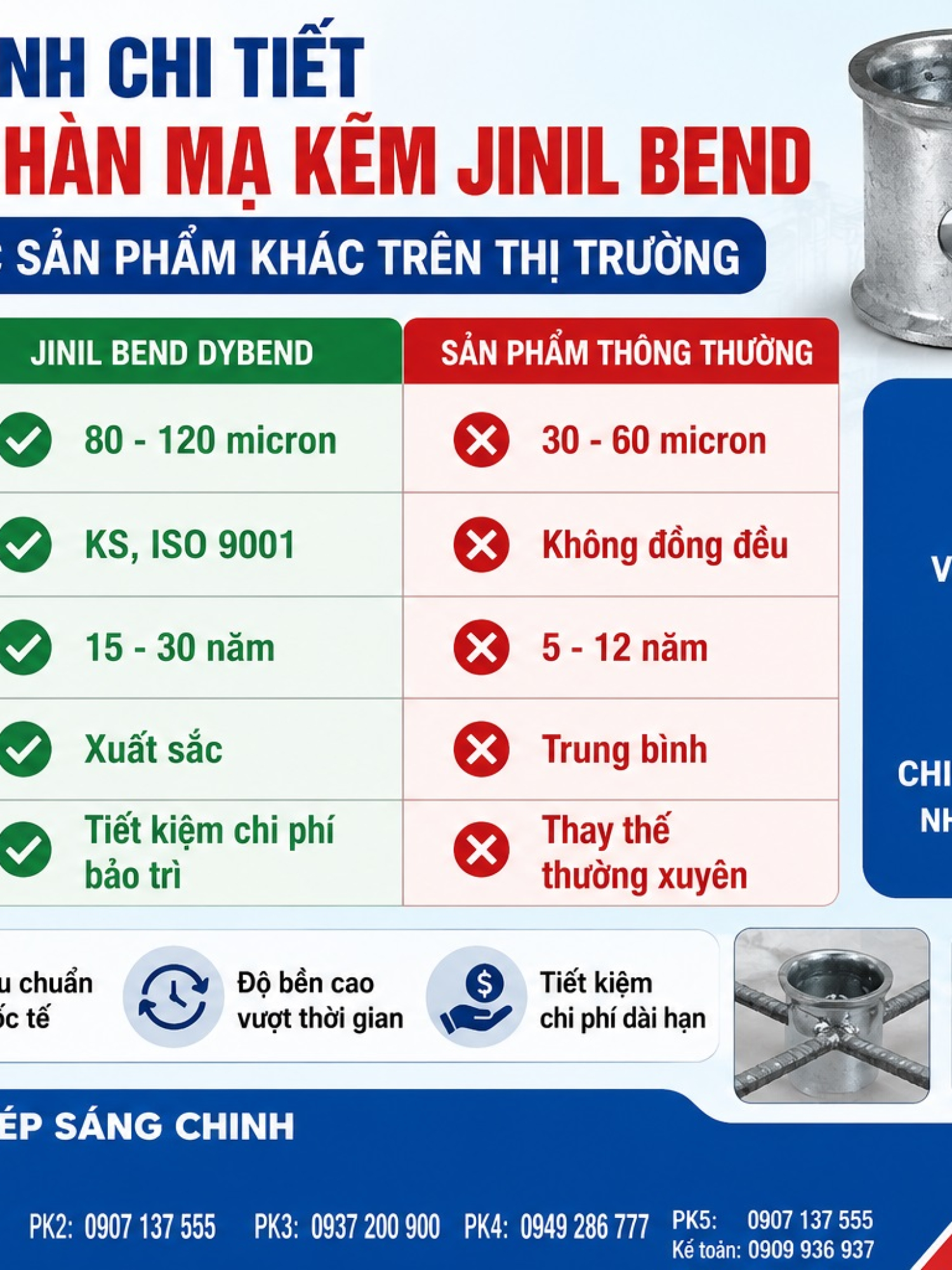 Chén hàn mạ kẽm (Cap) Jinil bend (Dybend) – Hàn Quốc