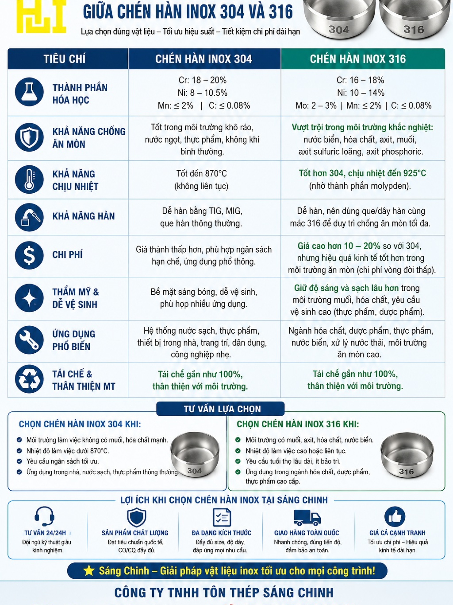 Chén hàn inox 304, 316
