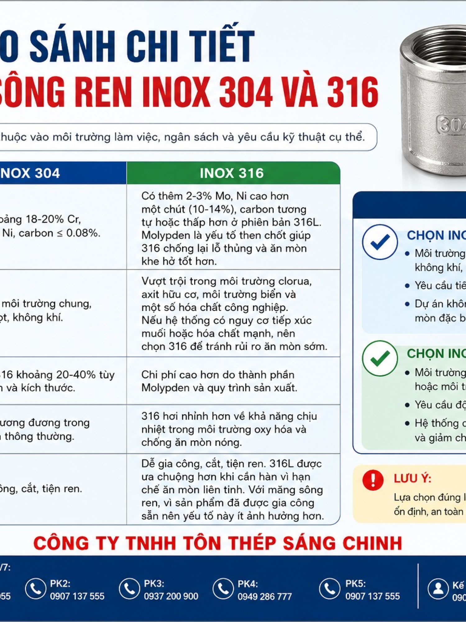 Măng sông ren inox (coupling stainless)