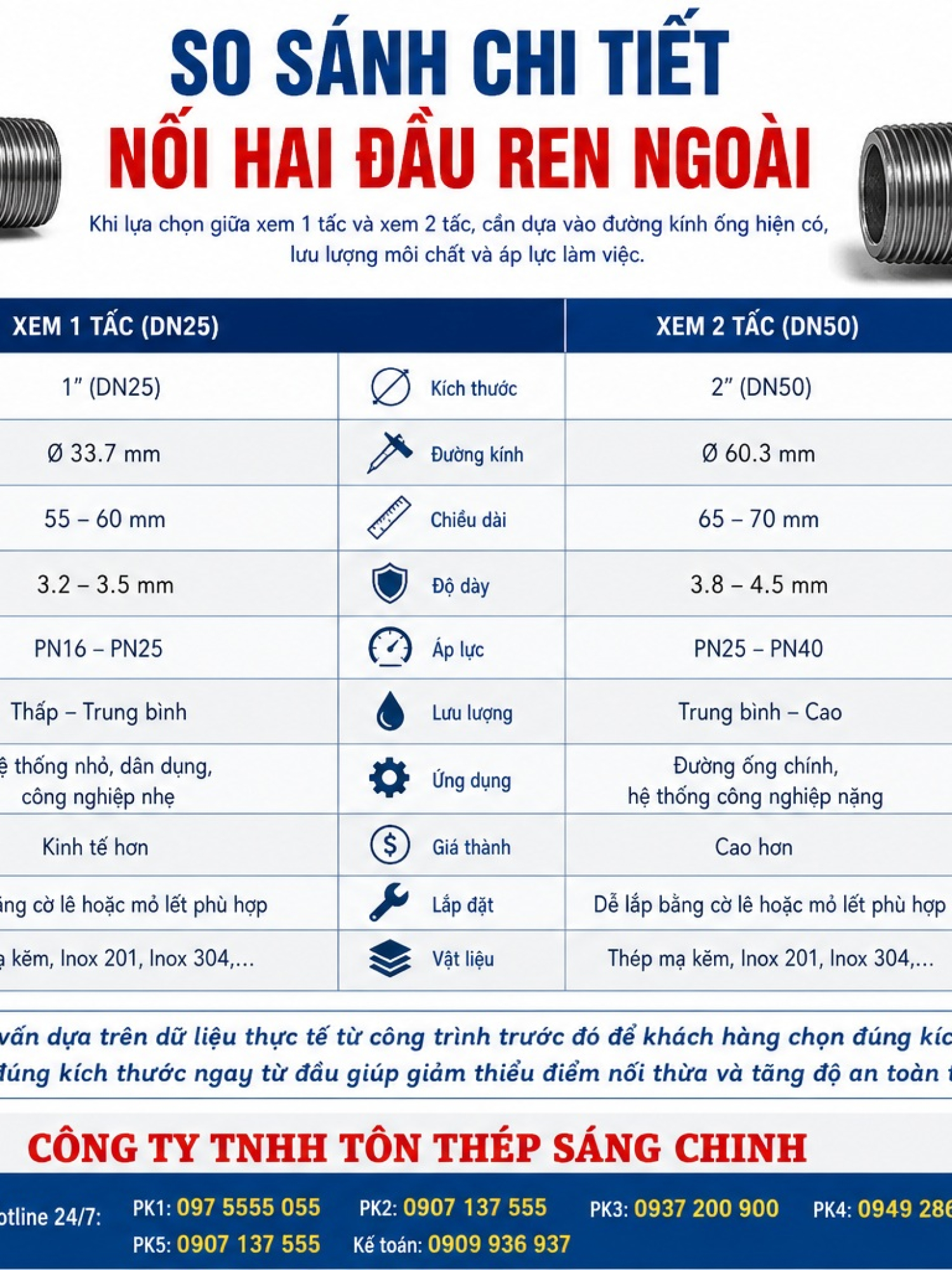 Nối hai đầu ren ngoài, xem 1 tấc, xem 2 tấc