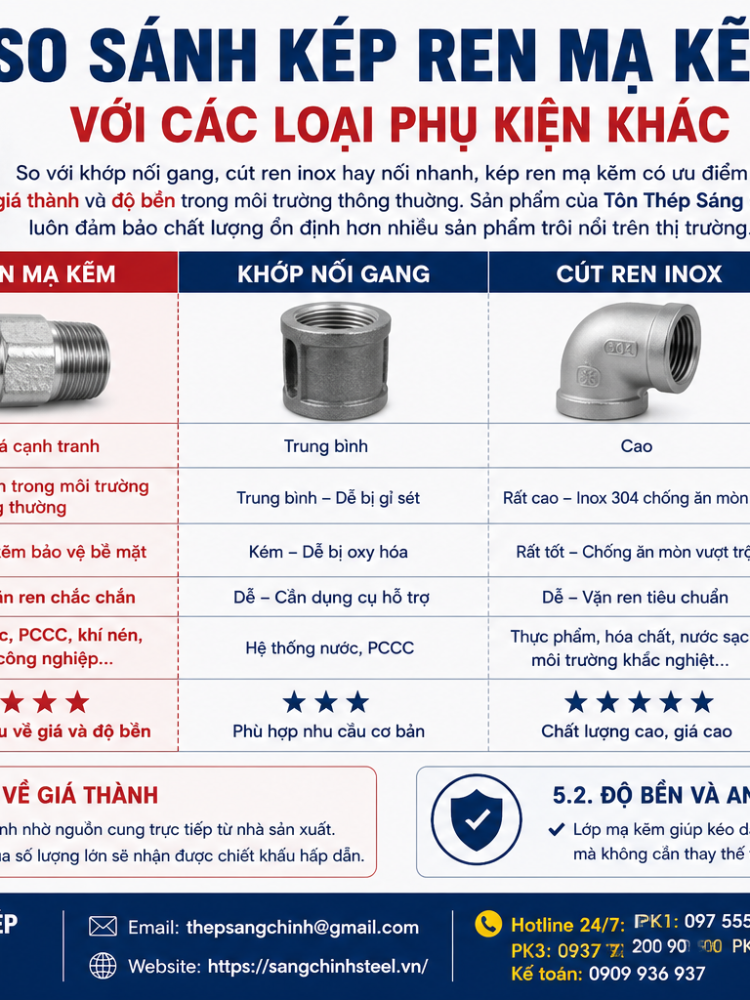 Kép Ren Mạ Kẽm (2 đầu ren ngoài DN15-DN100)