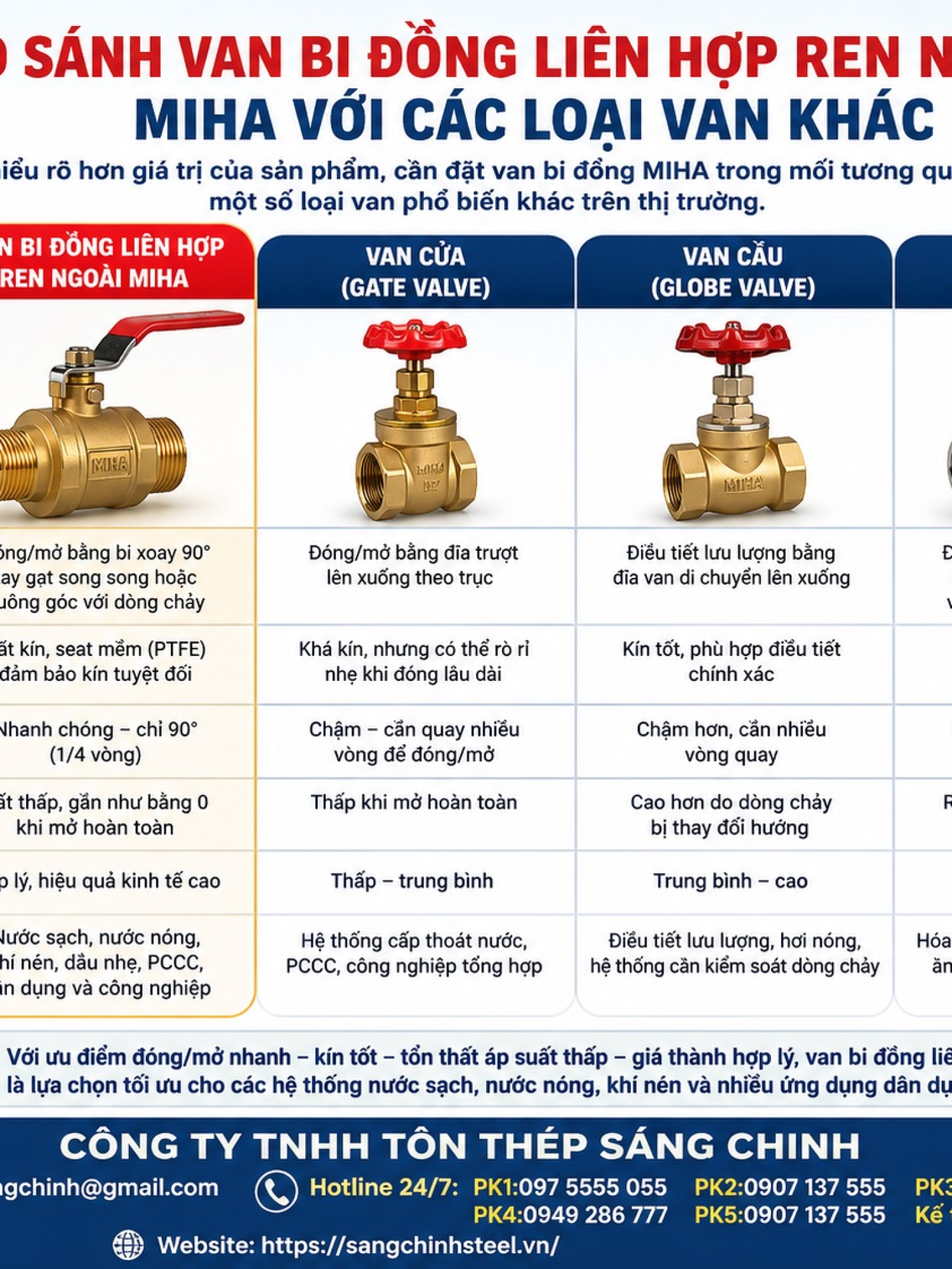 VAN BI ĐỒNG LIÊN HỢP REN NGOÀI – MIHA