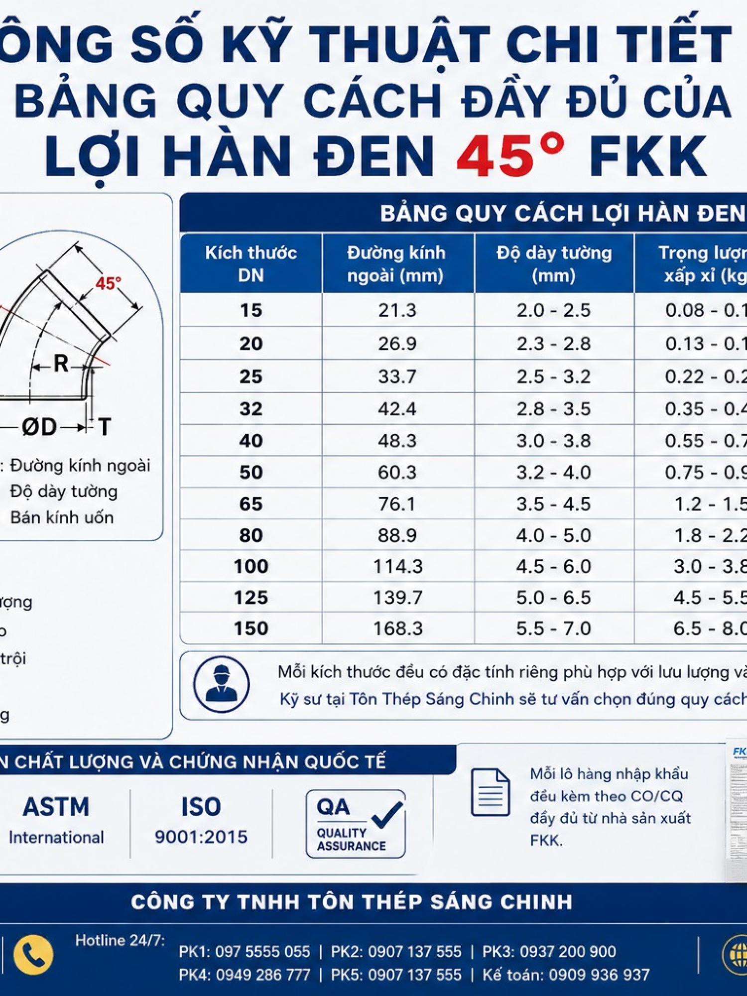 Lơi hàn đen 45 độ FKK – Nhật