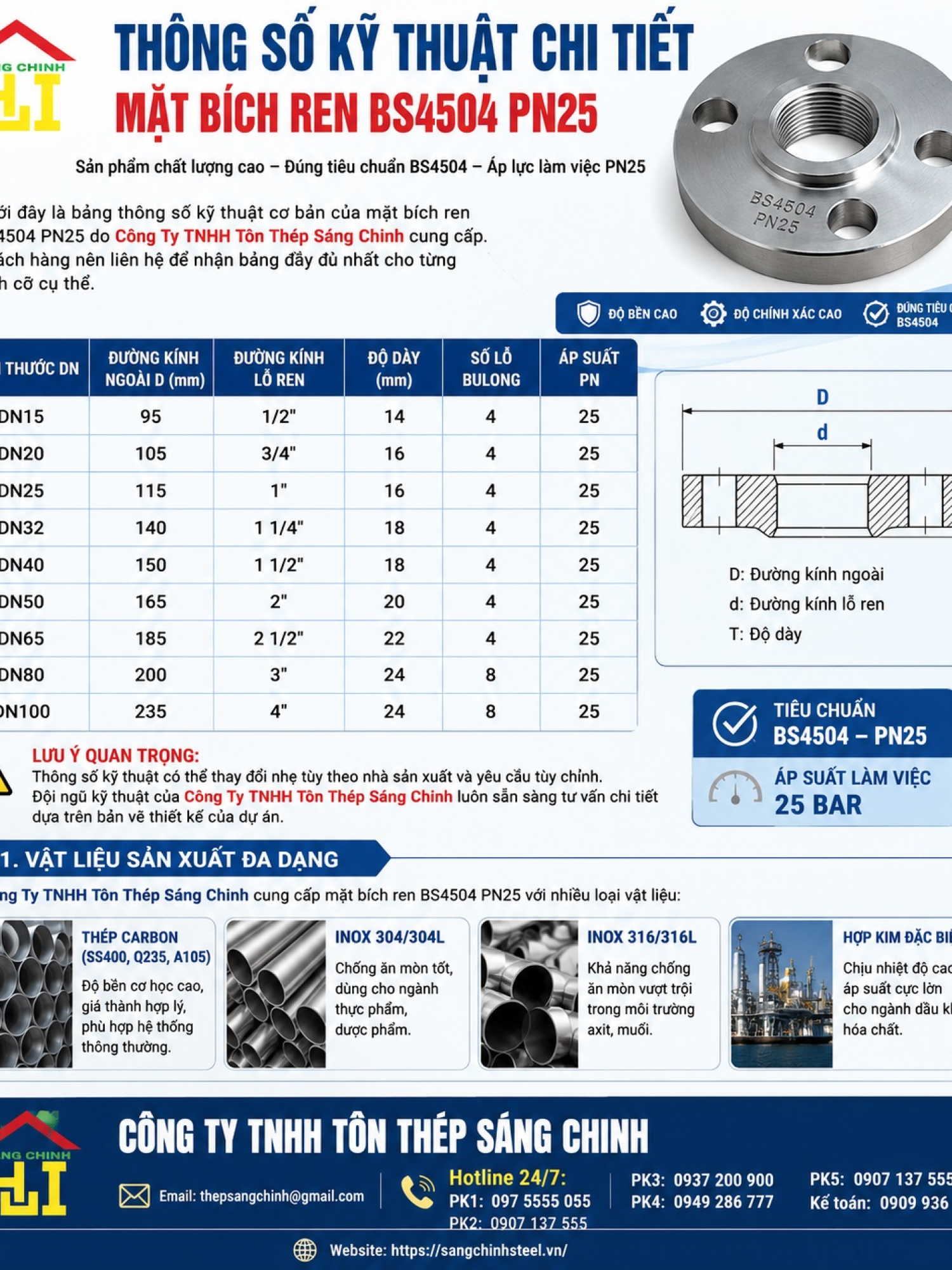 Mặt bích ren BS4504 PN25