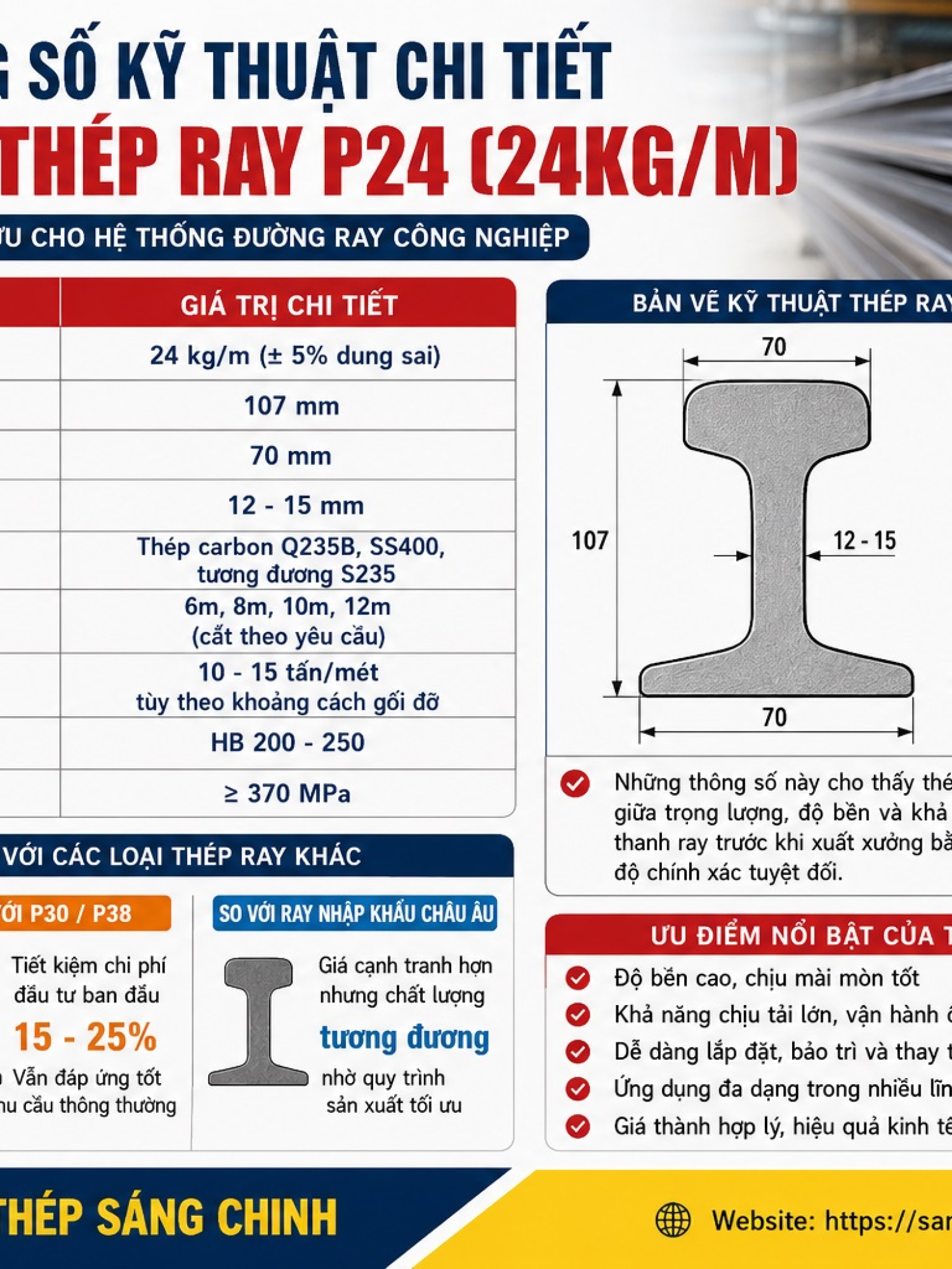 Thép Ray P24 (24kg/m)