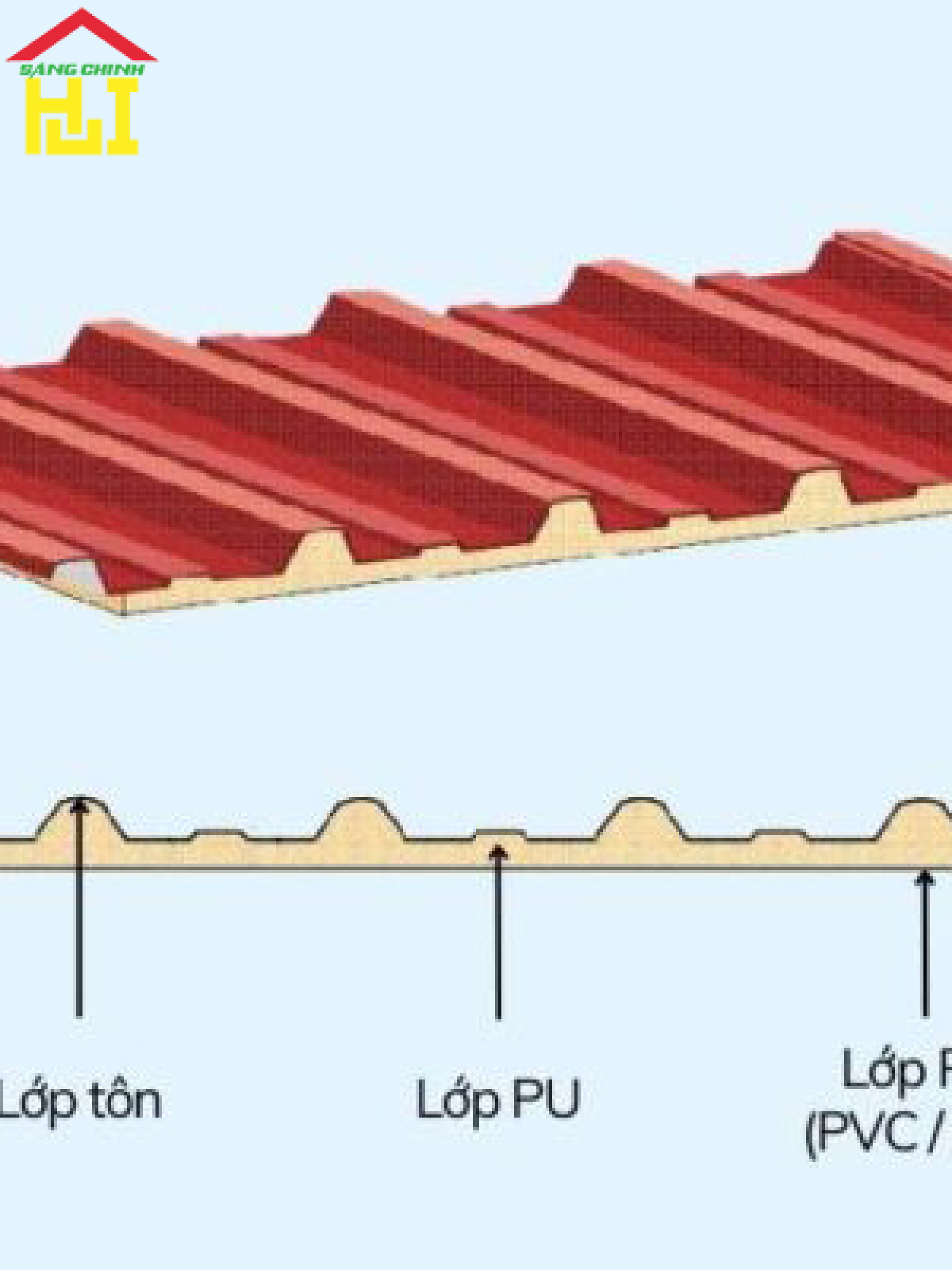 Tôn Cách Nhiệt 3 Lớp - Giải Pháp Lợp Mái Tiết Kiệm Năng Lượng Hàng Đầu