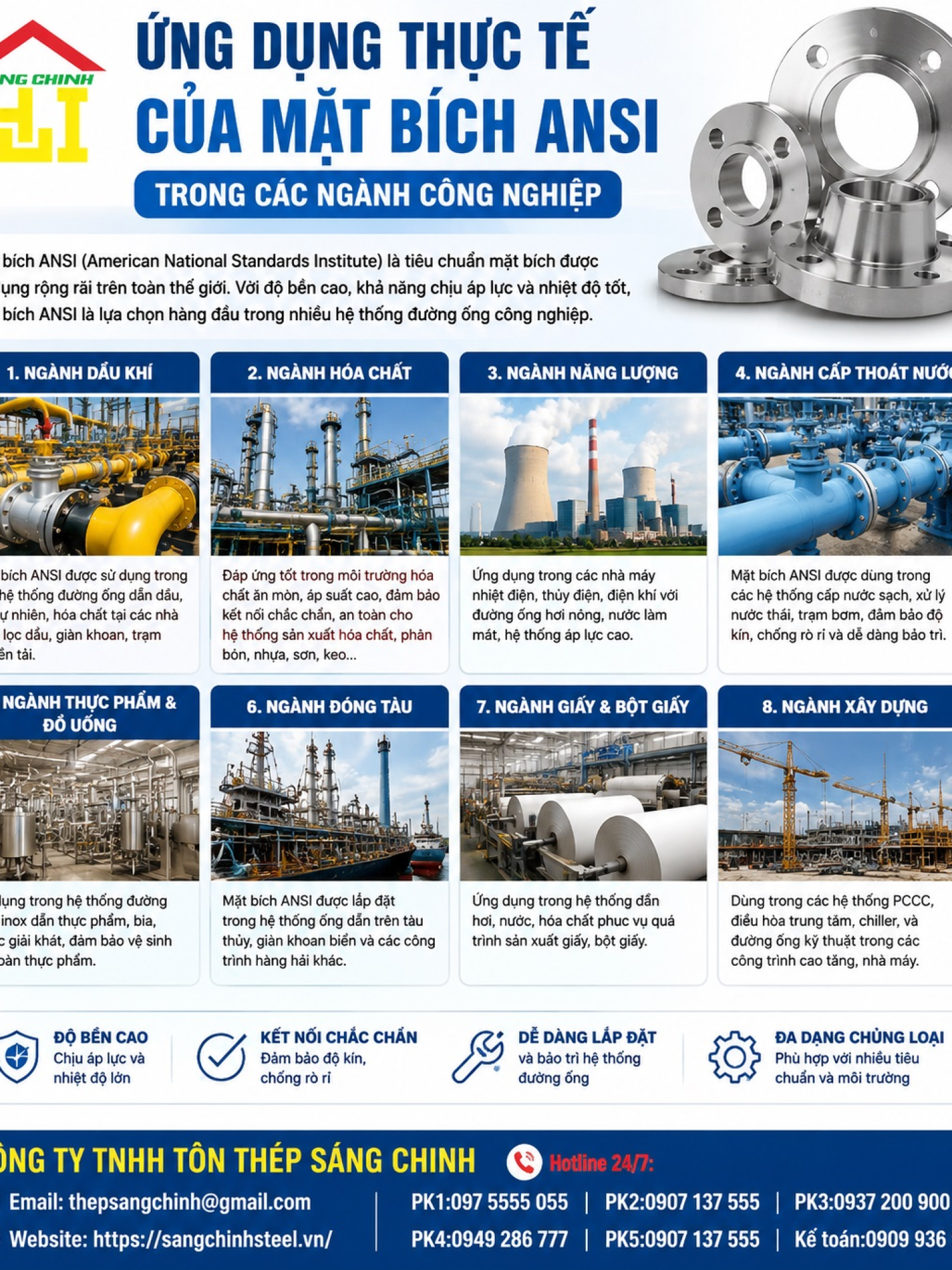 Mặt Bích ANSI
