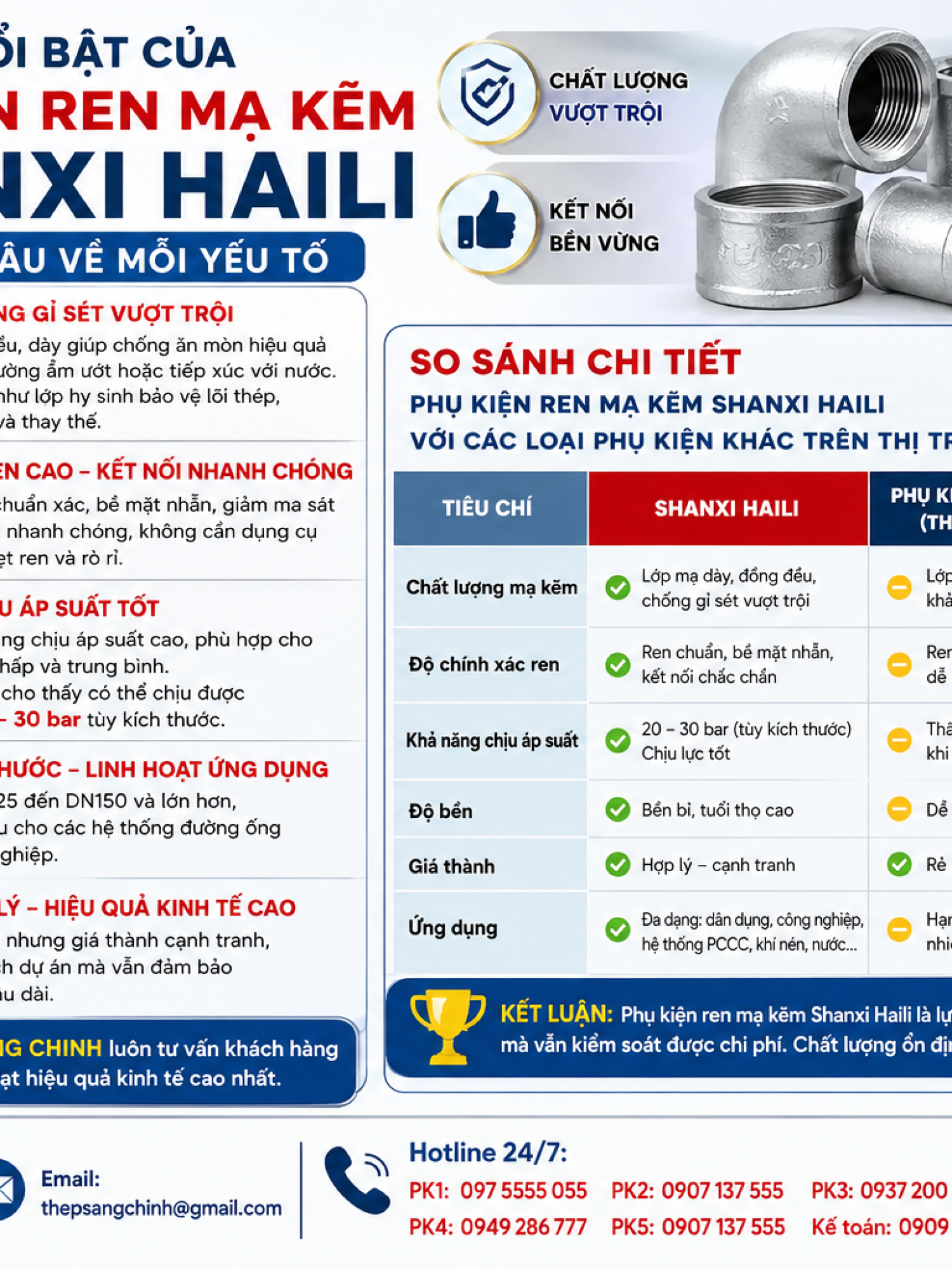 Phụ Kiện Ren Mạ Kẽm Shanxi Haili