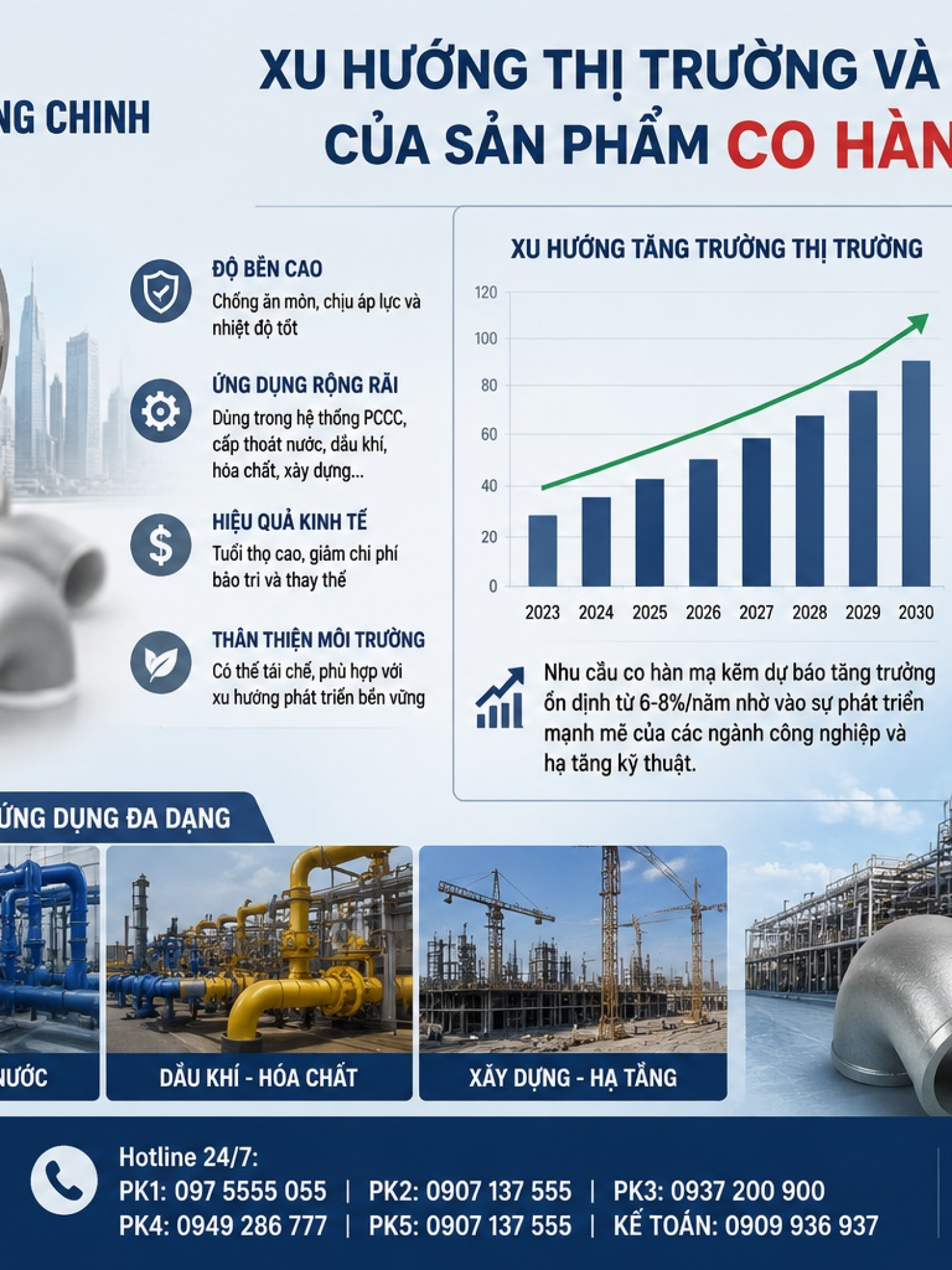 Co Hàn Mạ Kẽm SCH20 SCH40 SCH80 SCH160