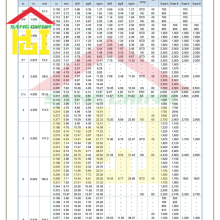 Bảng tra Barem Ống thép SeAH