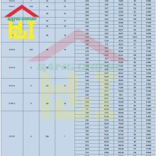 Bảng tra Barem thép Minh Ngọc