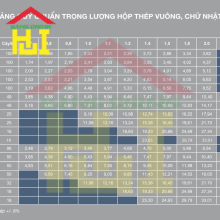 Bảng tra Barem thép Minh Phú