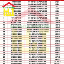 Bảng tra Barem thép Tâm Dung