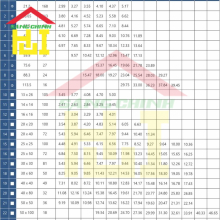 Bảng tra Barem thép Việt Thành