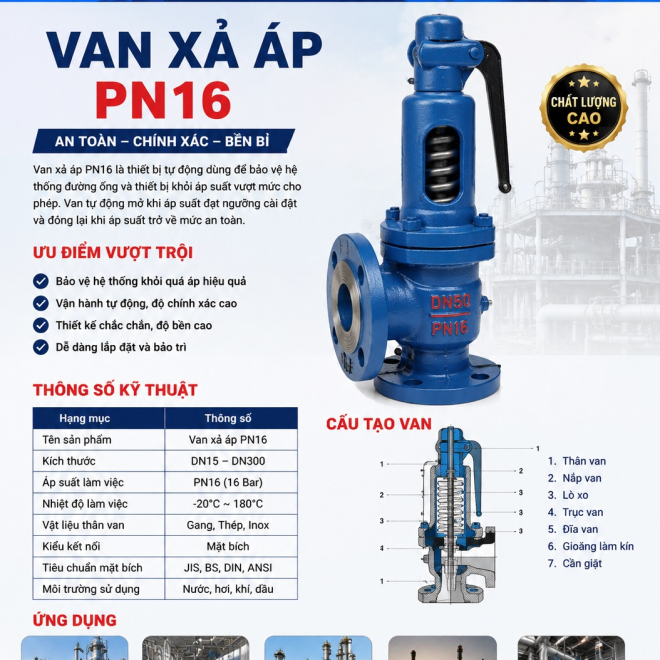 Van xả áp PN16