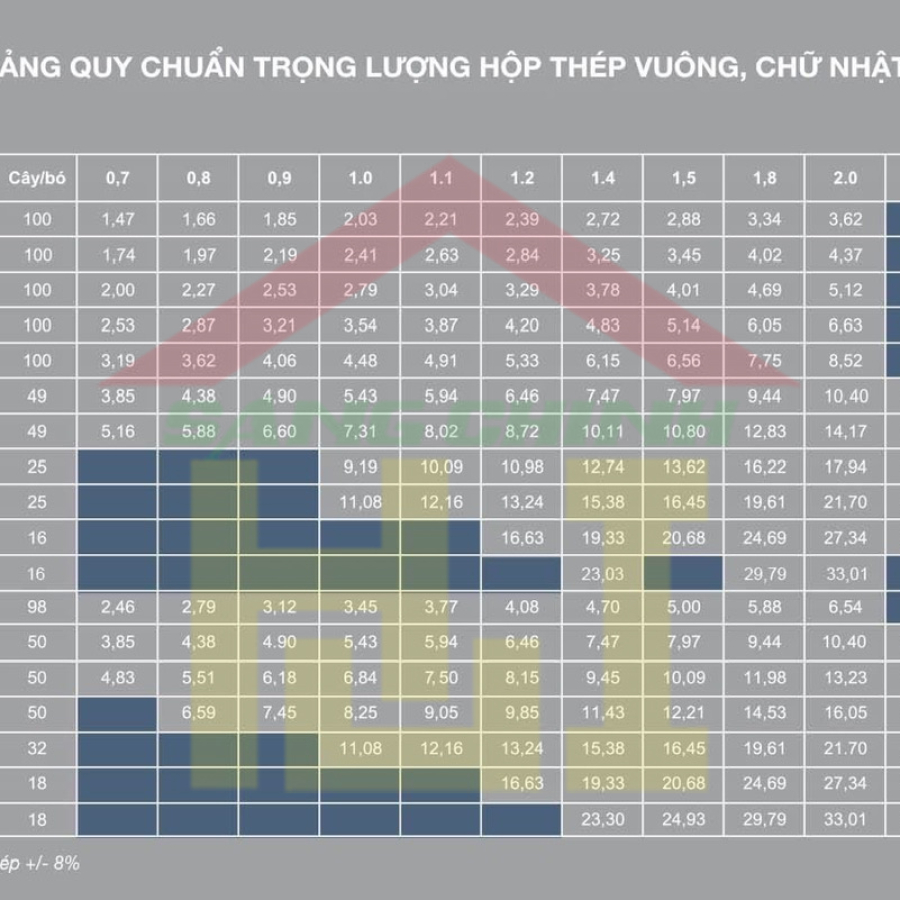 Bảng tra Barem thép Minh Phú