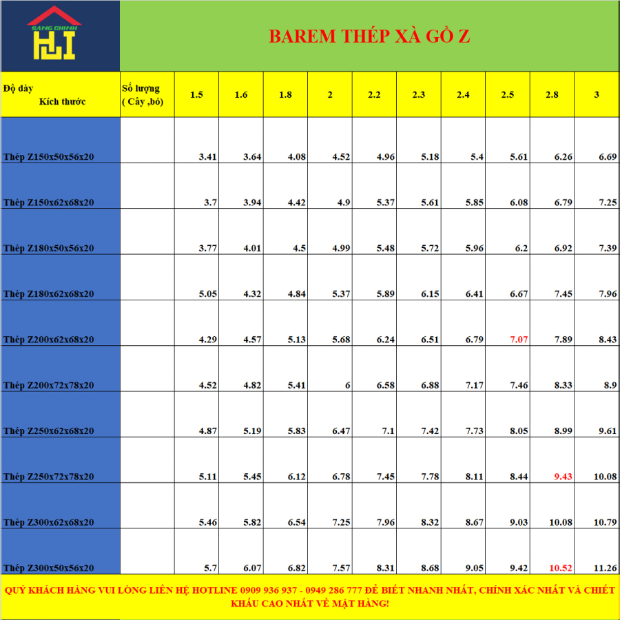 Thép Z250x62x68x20